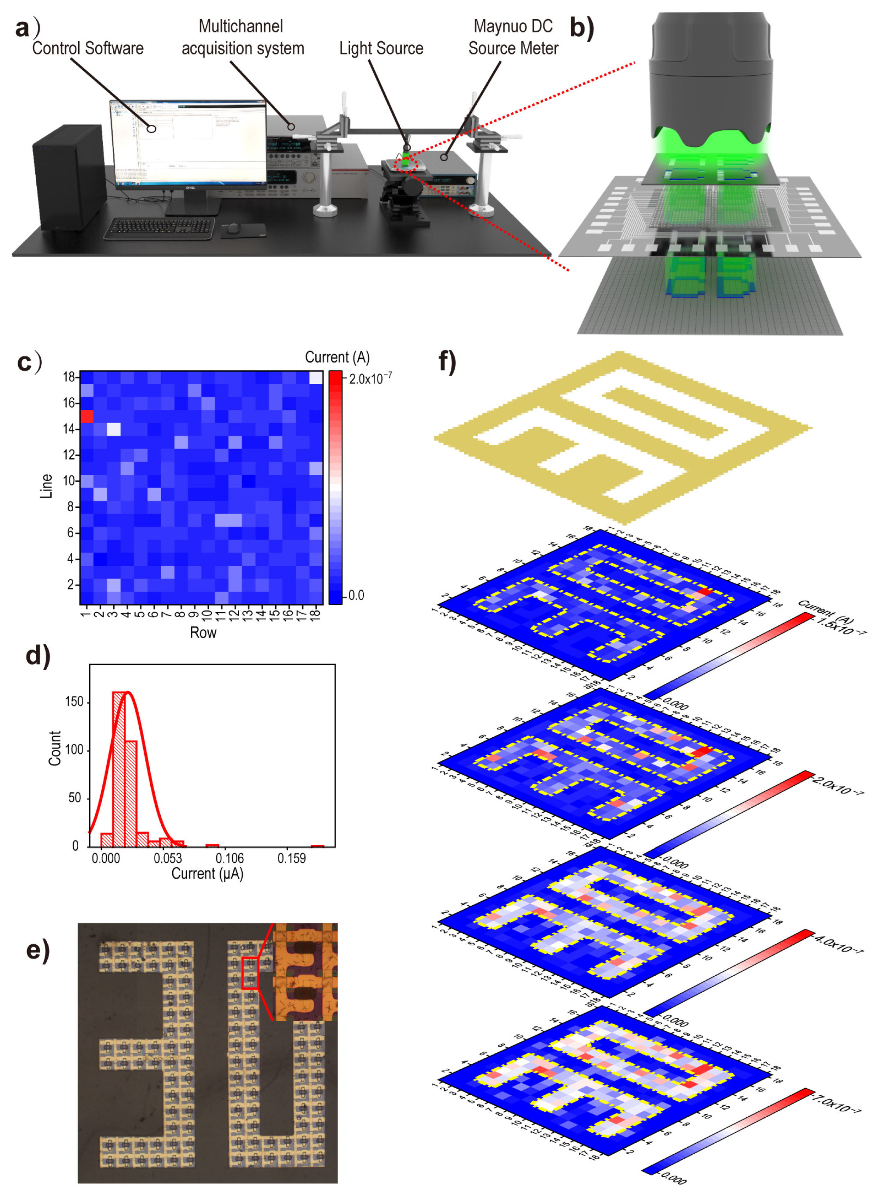 Sensors 24 04775 g006