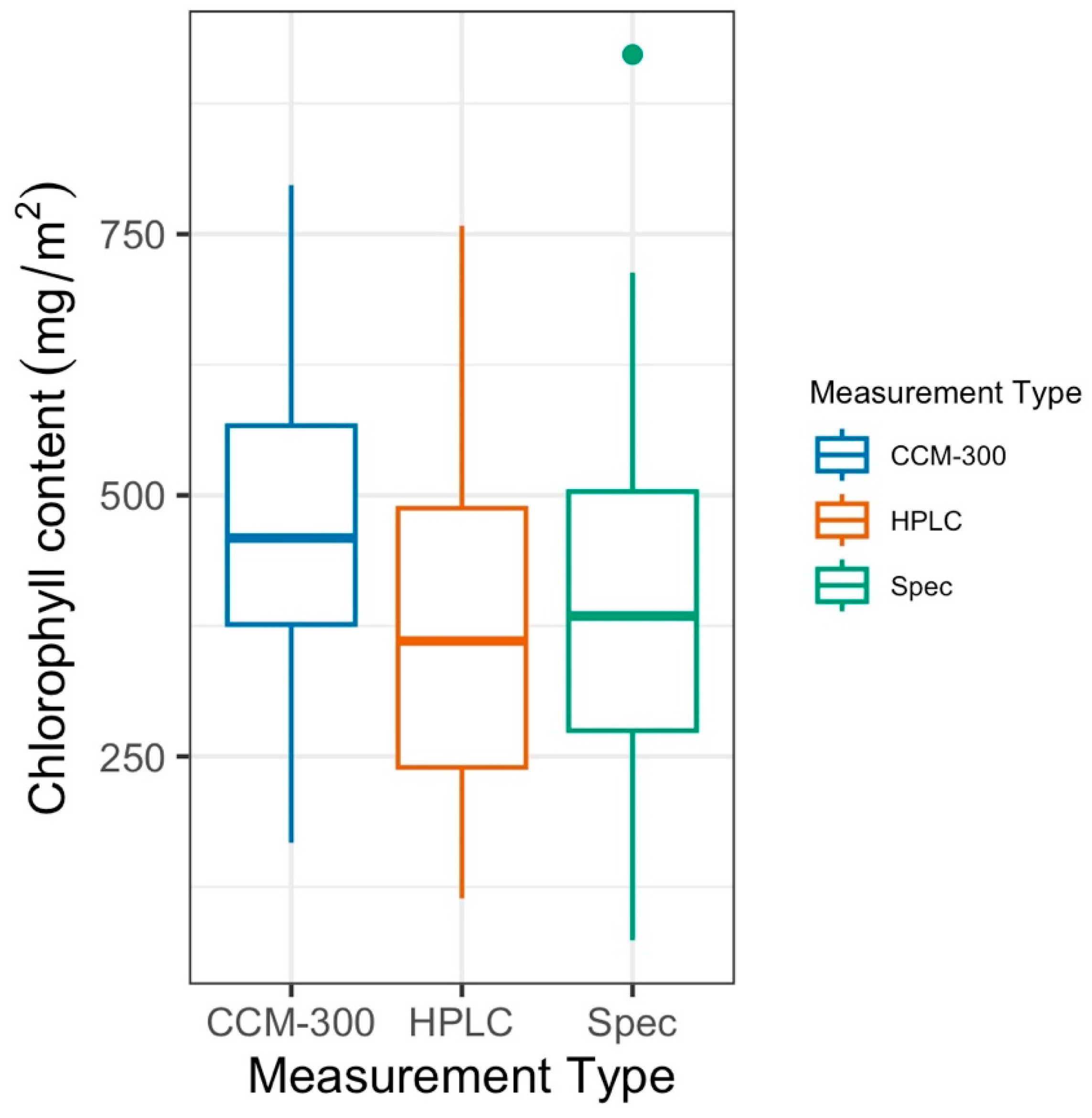 Sensors 24 04784 g002