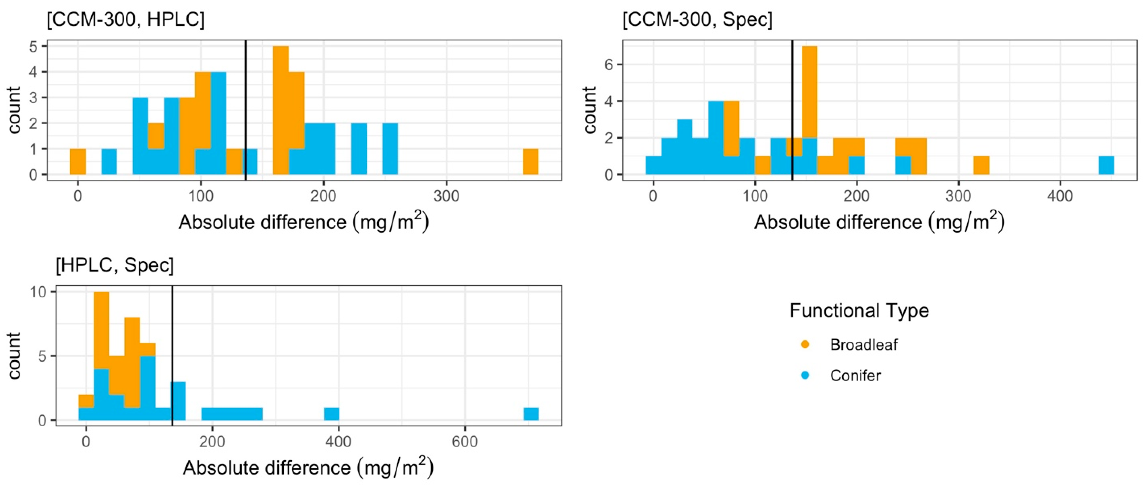 Sensors 24 04784 g003