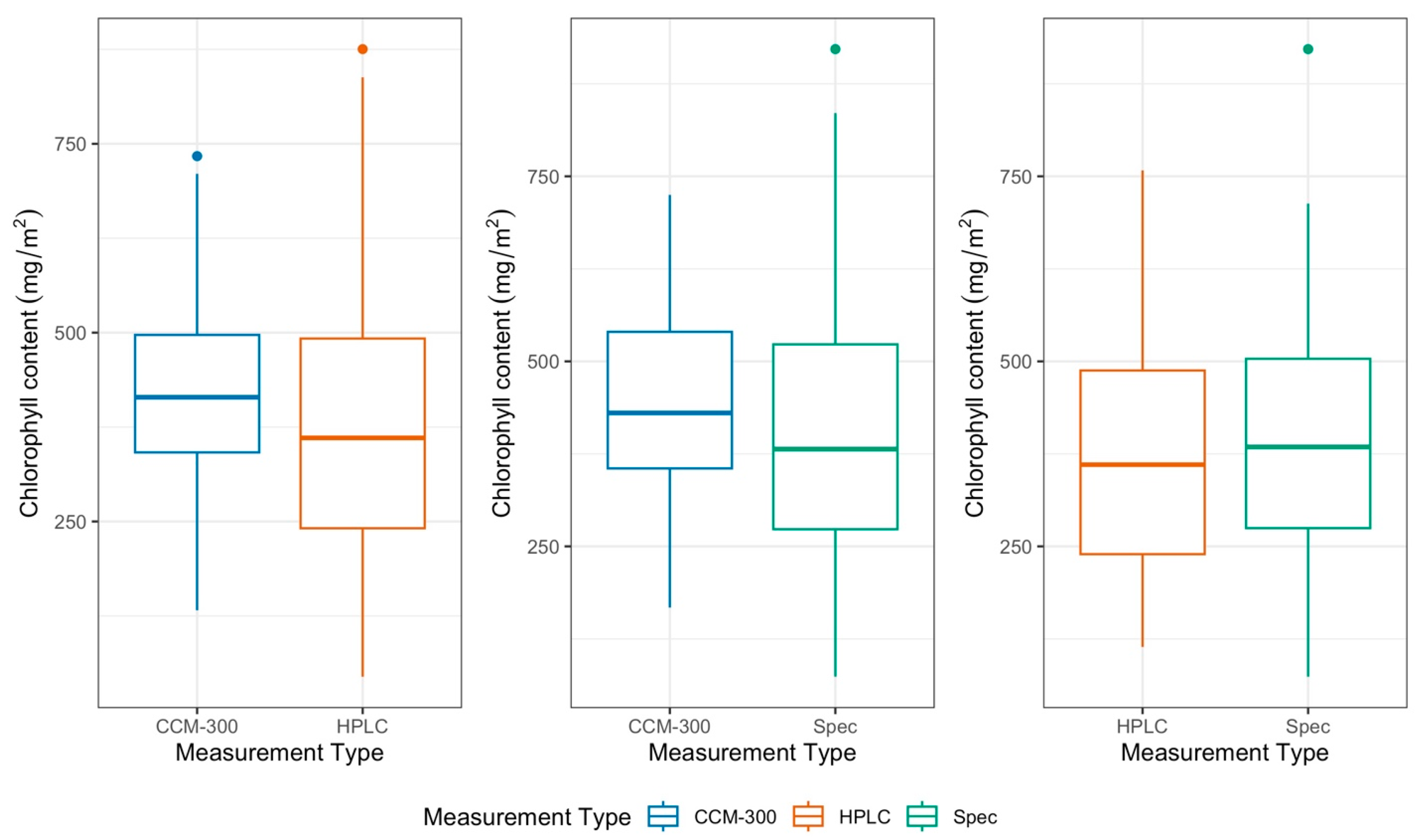 Sensors 24 04784 g004