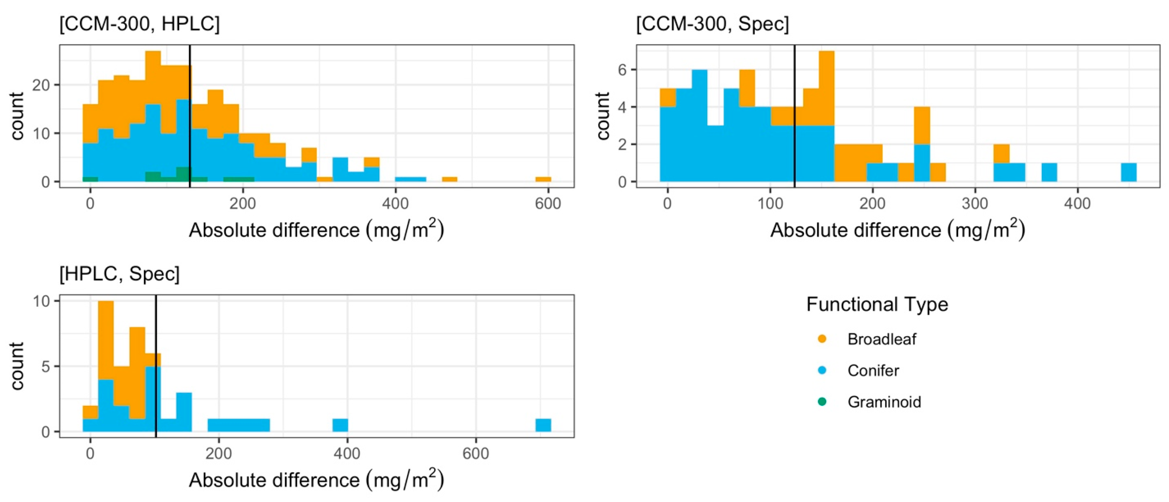Sensors 24 04784 g005
