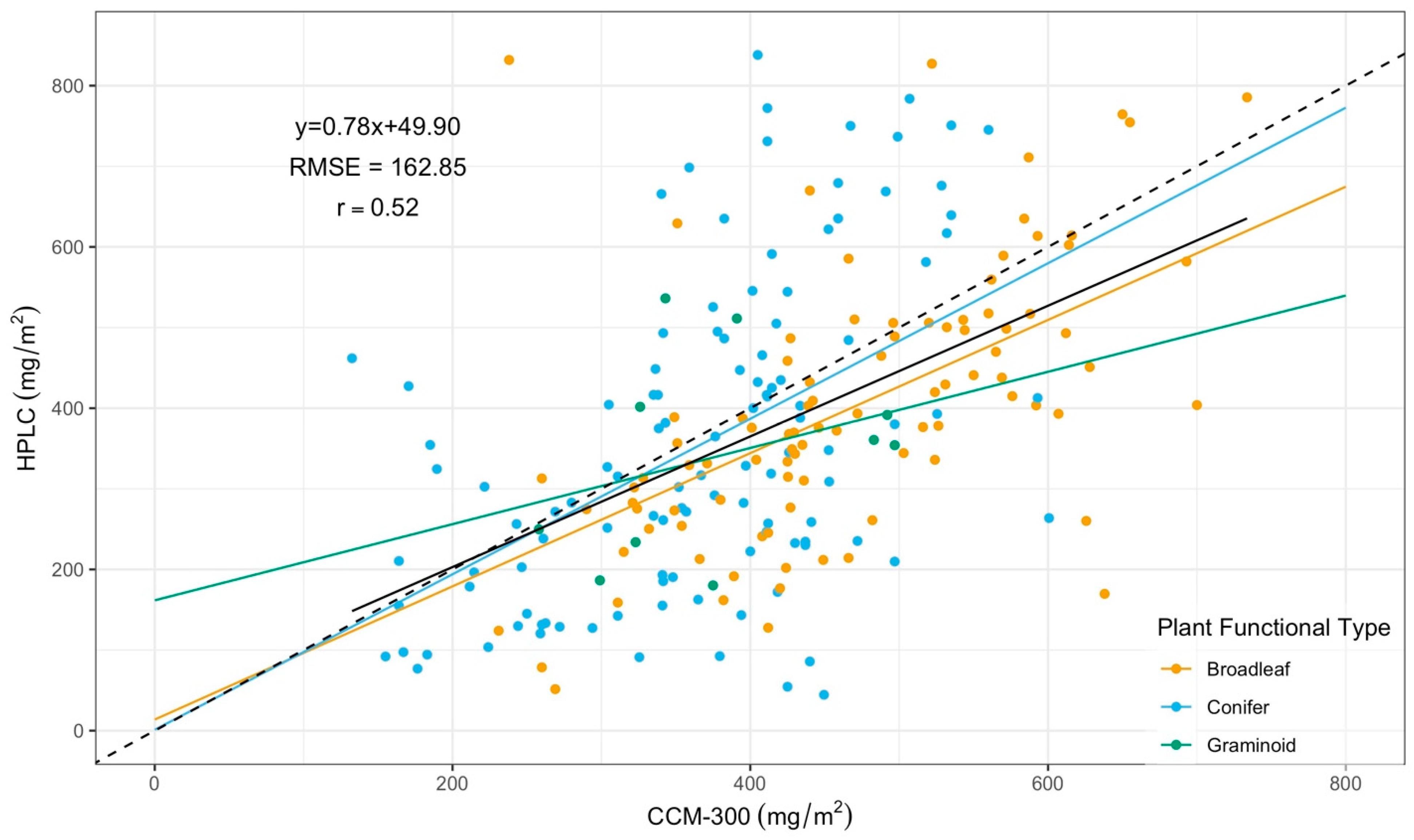Sensors 24 04784 g007
