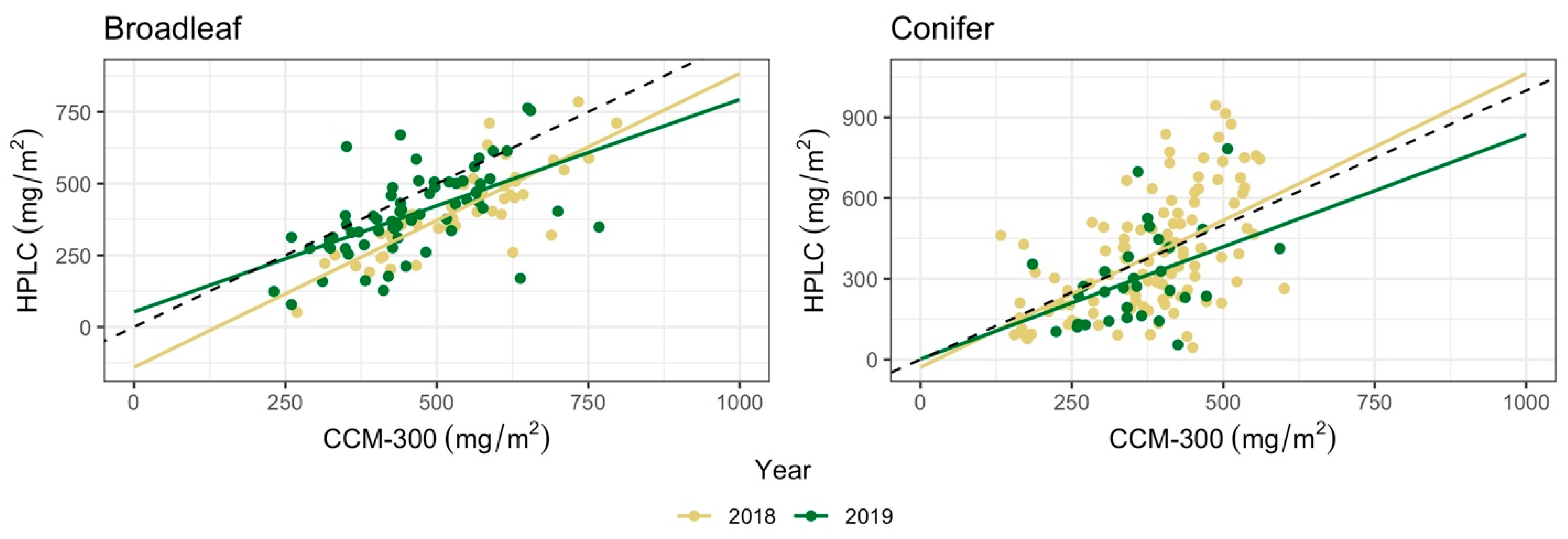 Sensors 24 04784 g009