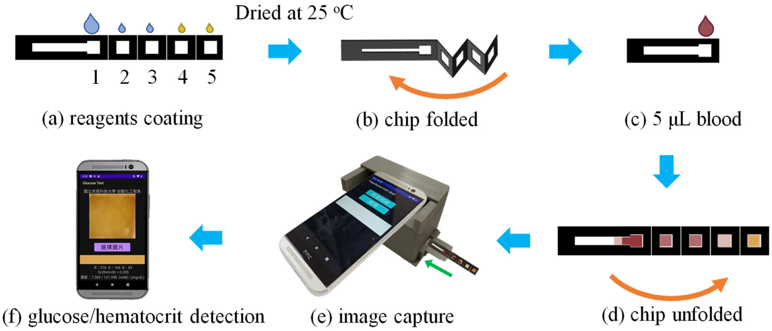 Sensors 24 04792 g004