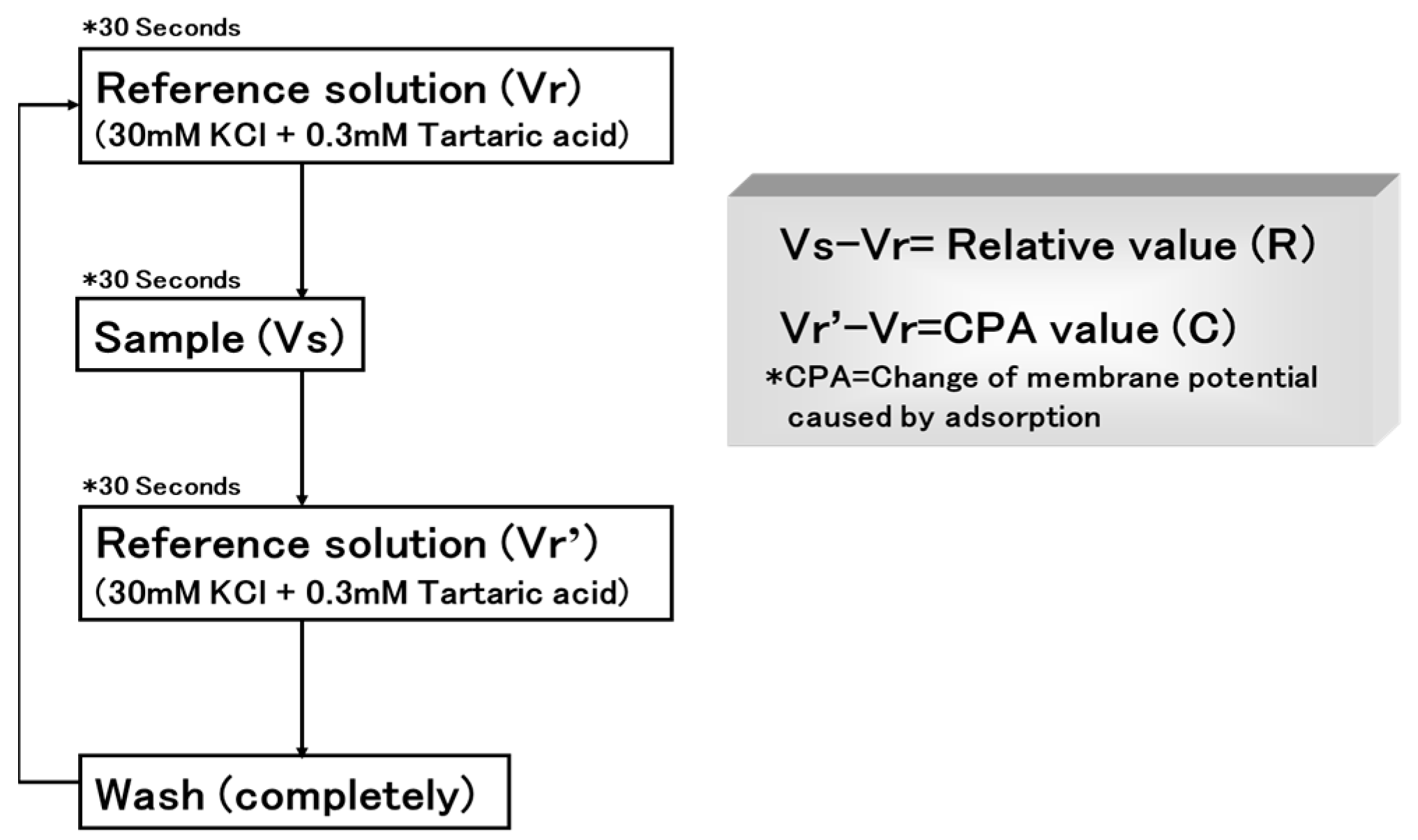 Sensors 24 04799 g002 Sensors 24 04799 g002