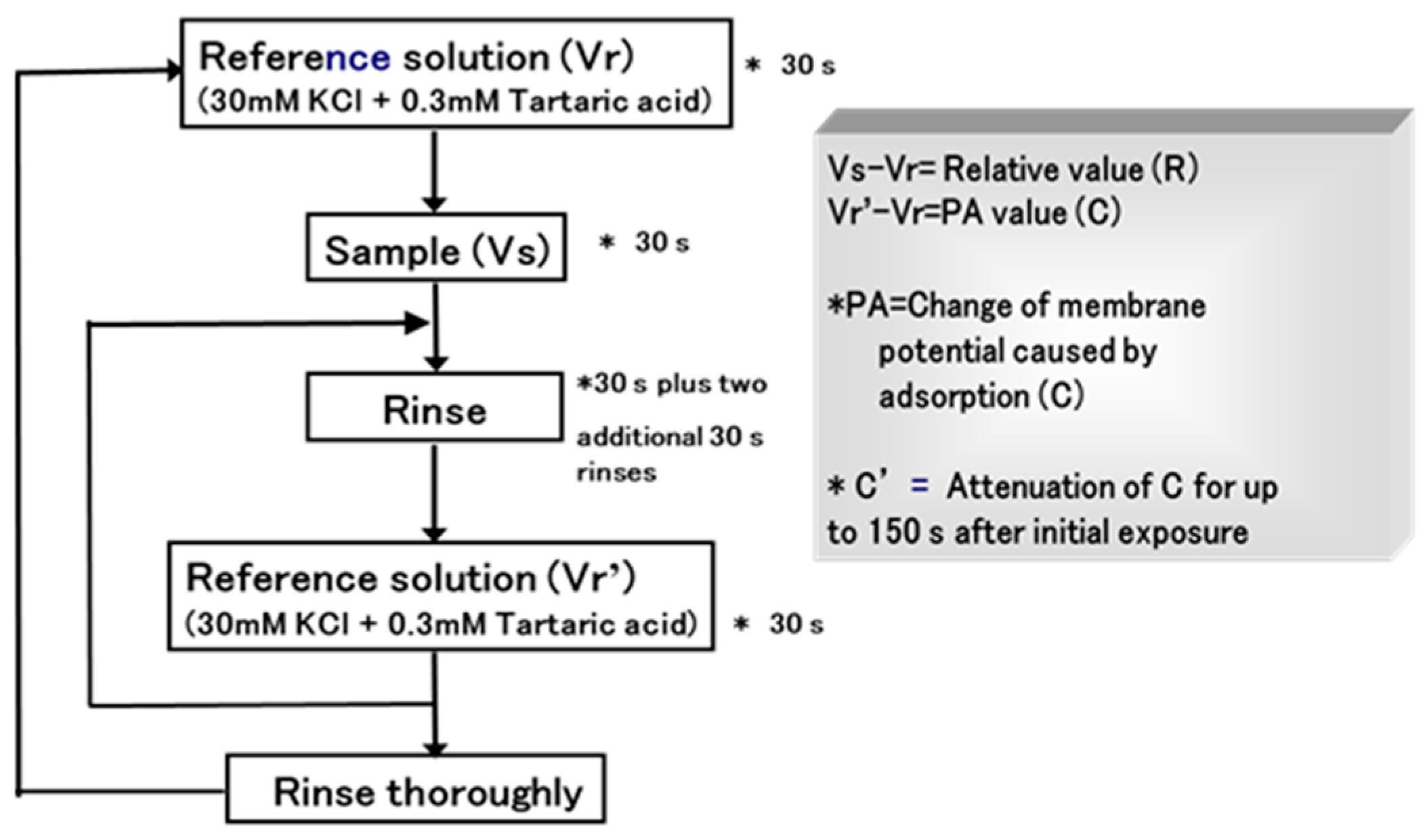 Sensors 24 04799 g003 Sensors 24 04799 g003