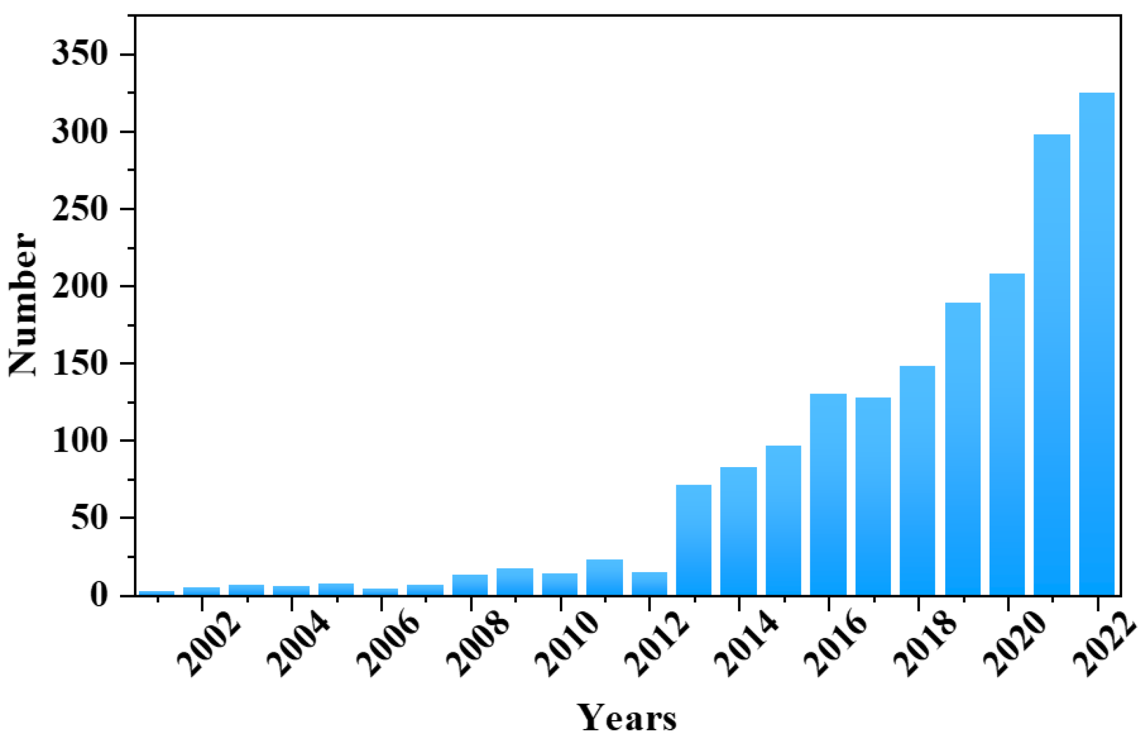 Sensors 24 04806 g002