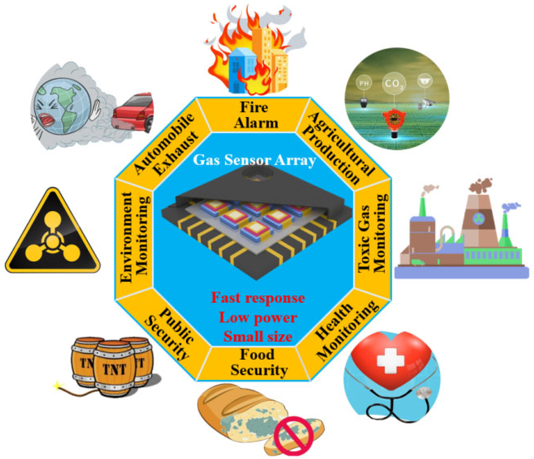 Sensors 24 04806 g003