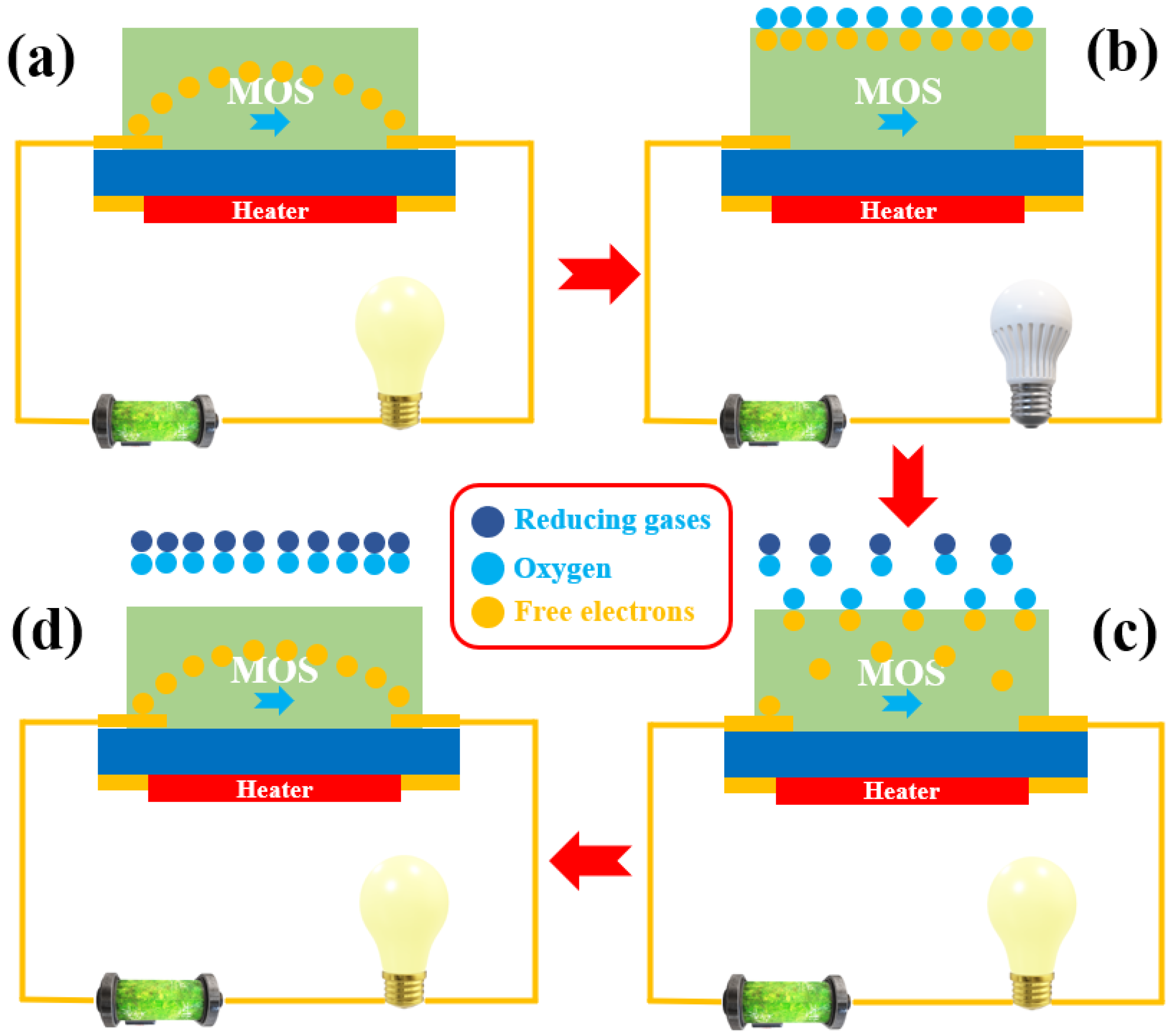 Sensors 24 04806 g004