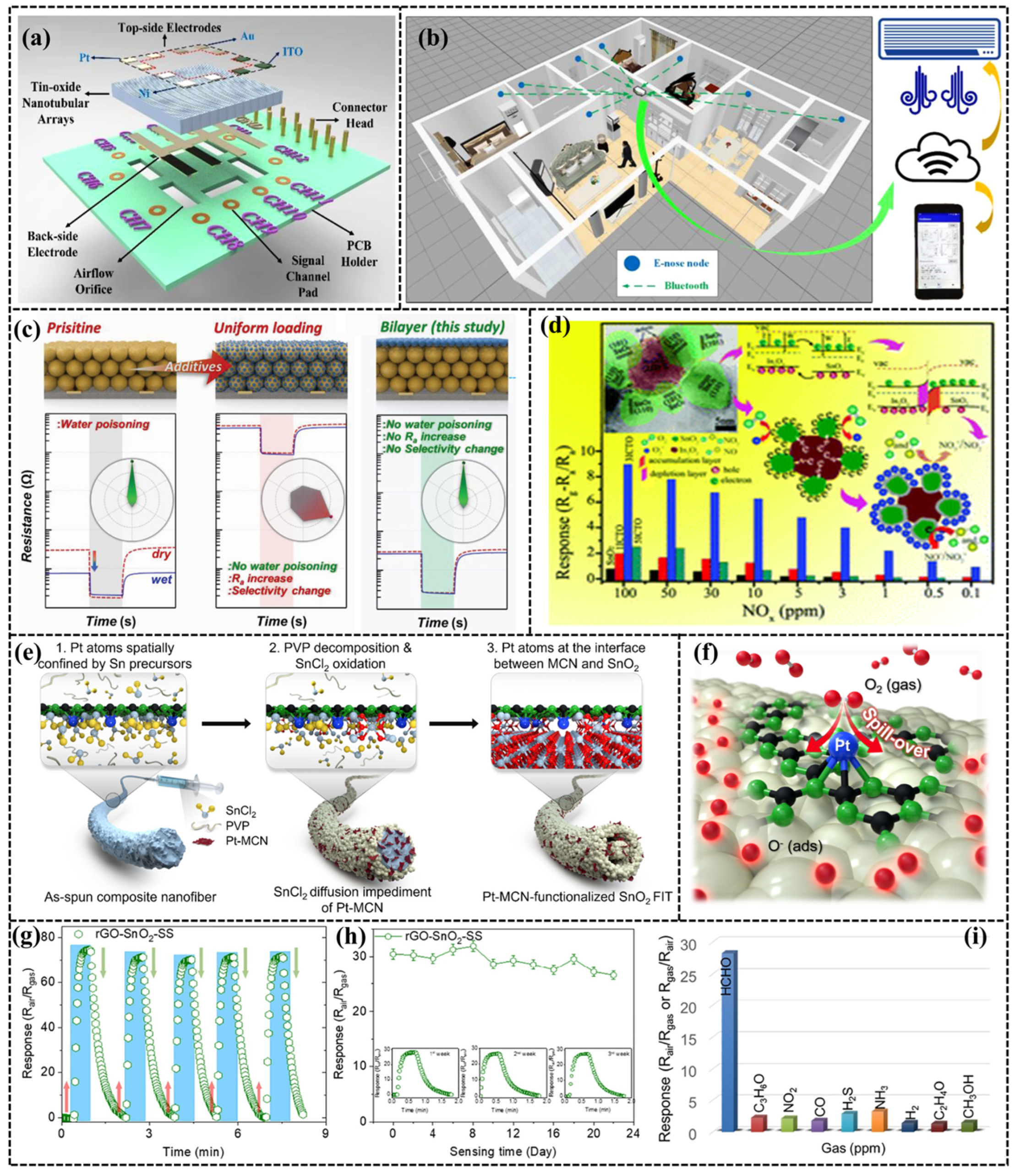 Sensors 24 04806 g006