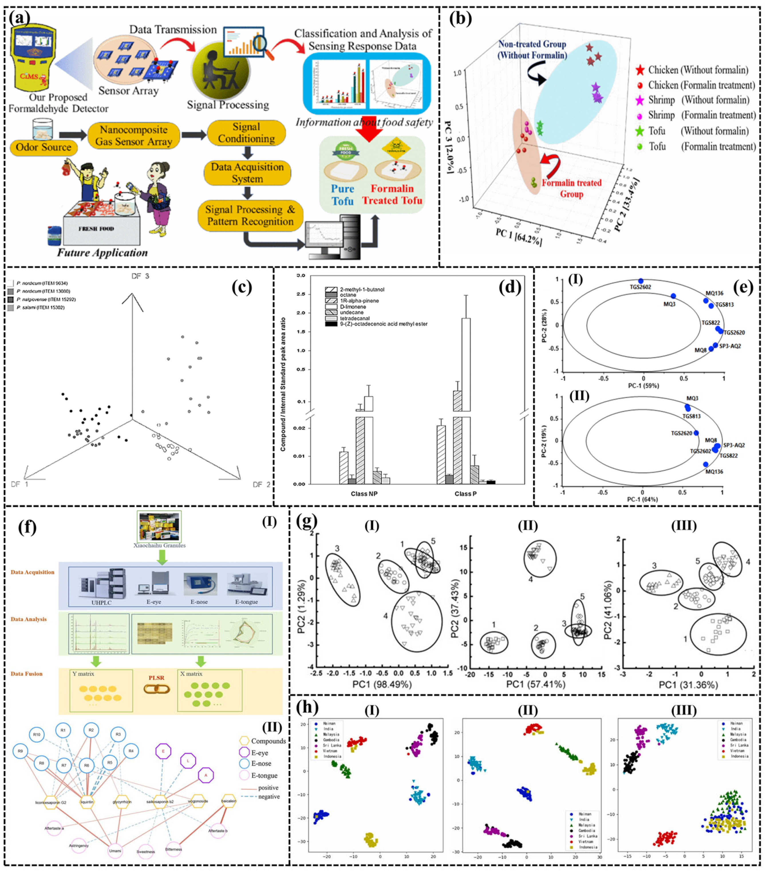 Sensors 24 04806 g012