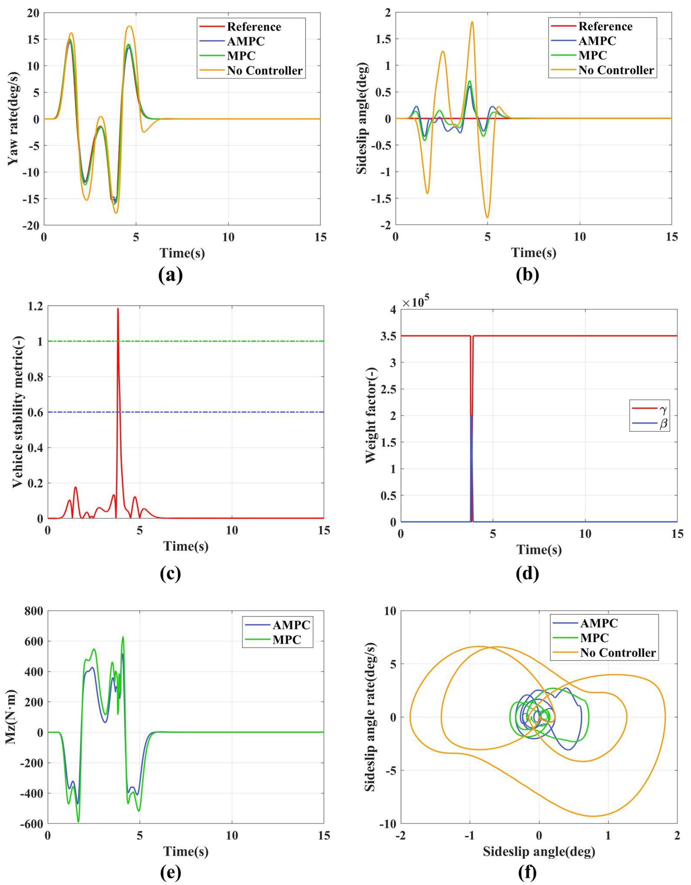 Sensors 24 04811 g008