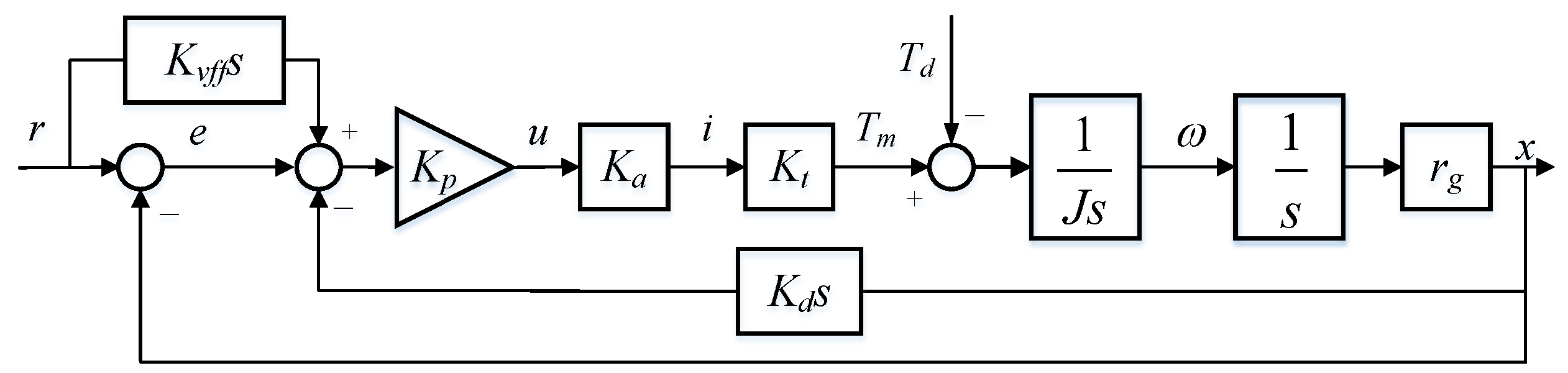 Sensors 24 04820 g006