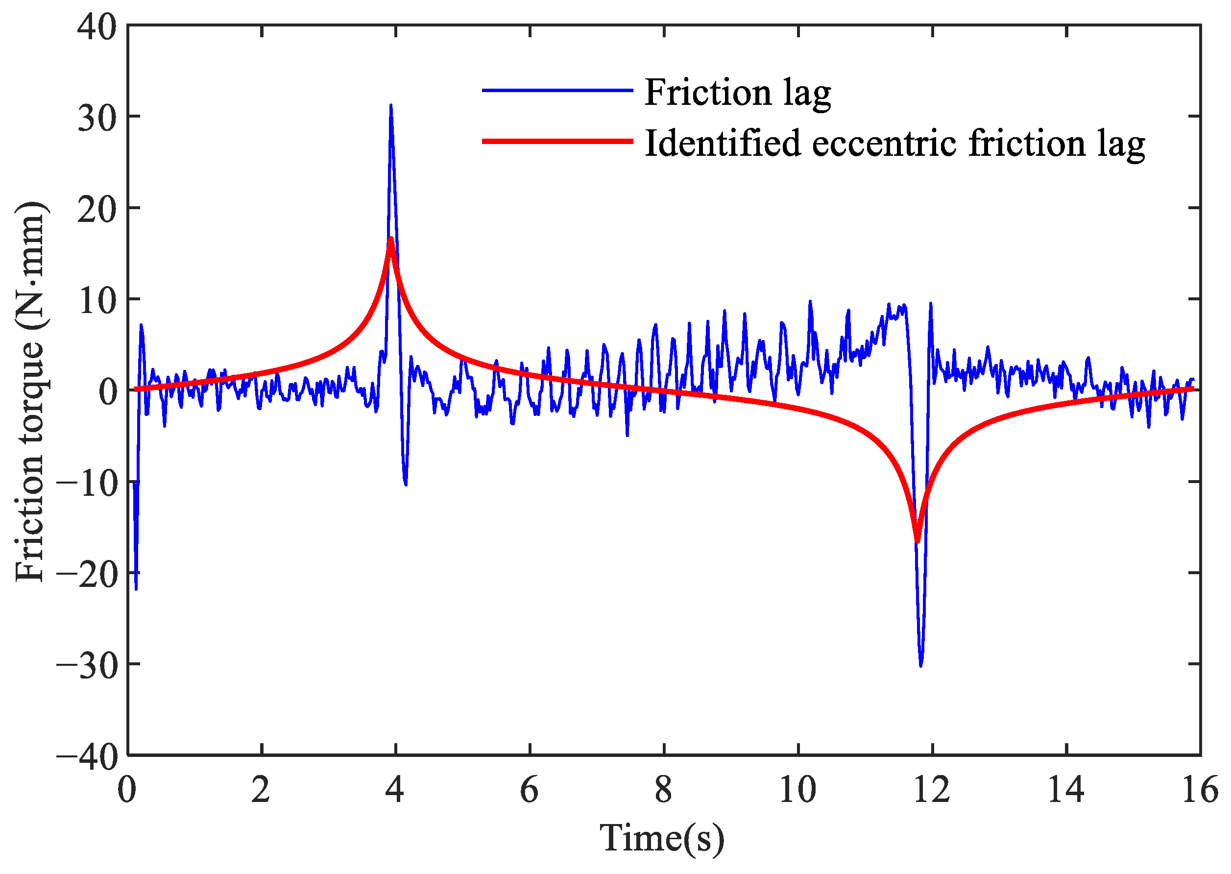 Sensors 24 04820 g011