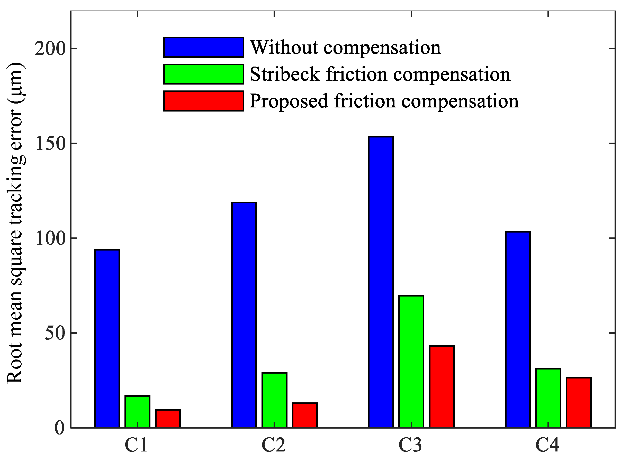 Sensors 24 04820 g015
