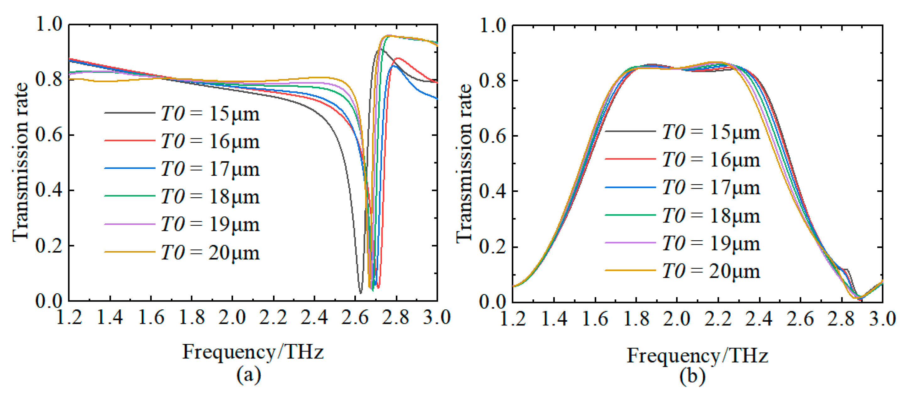 Sensors 24 04823 g014