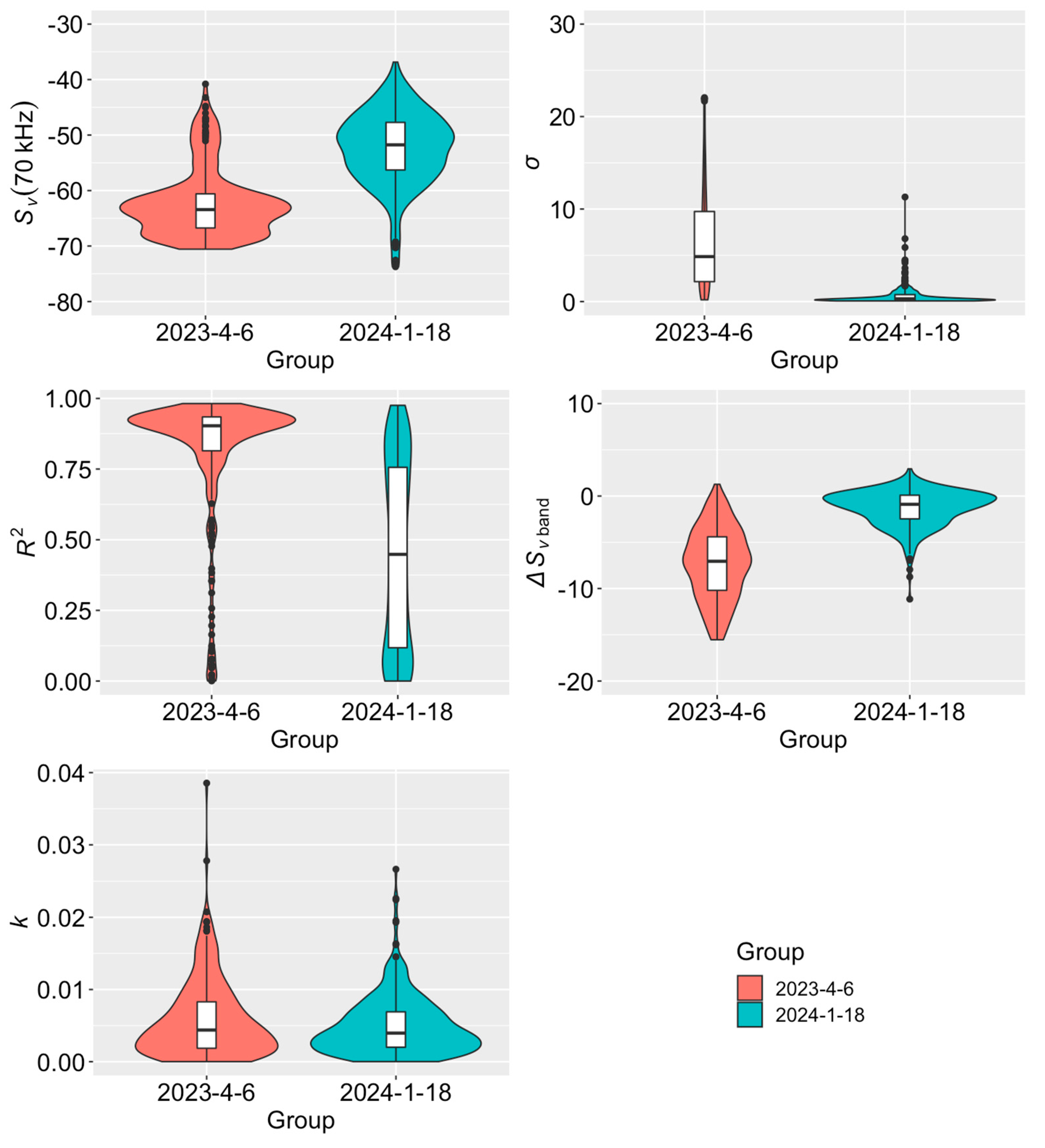 Sensors 24 04827 g002