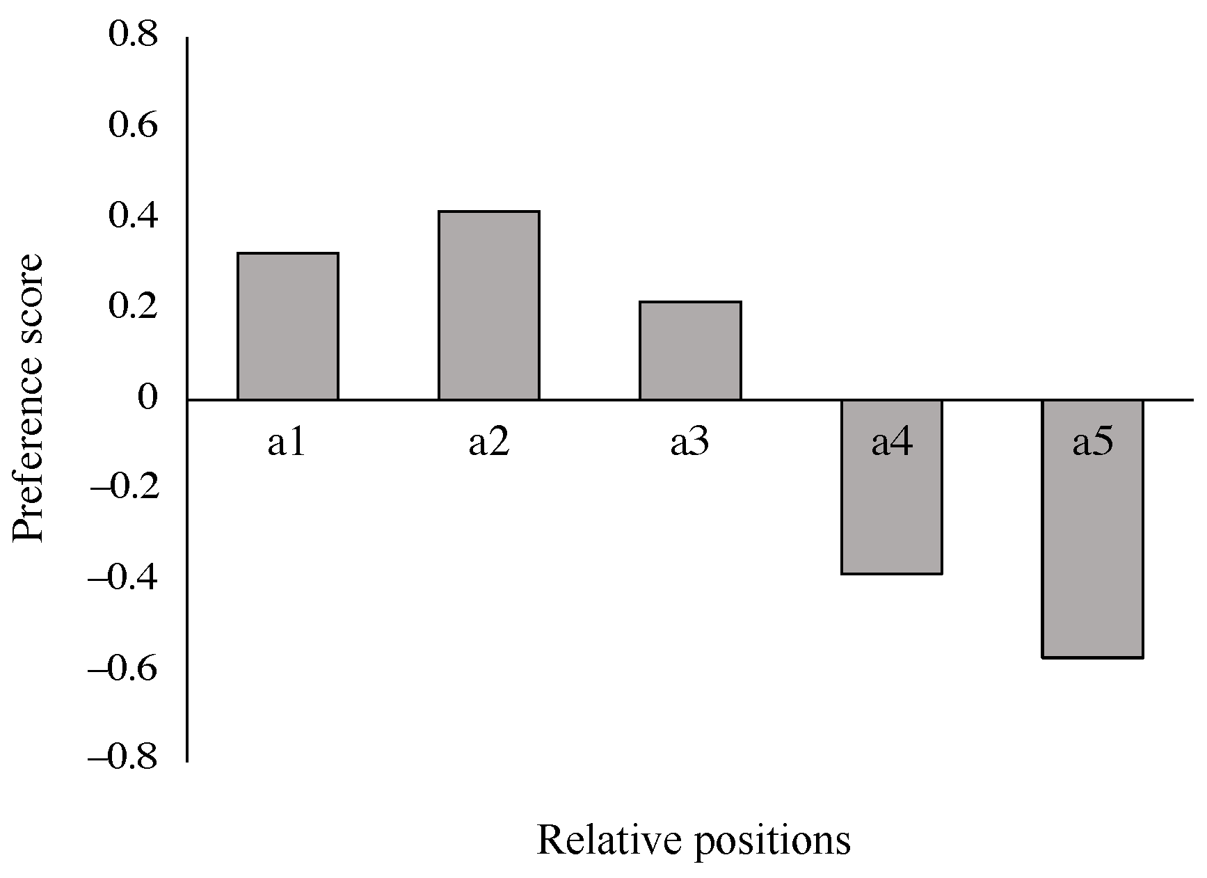 Sensors 24 04828 g002