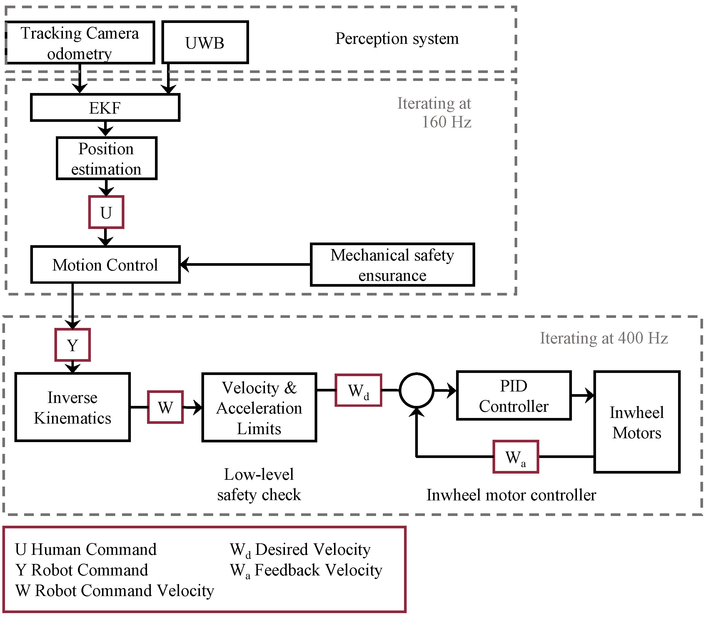 Sensors 24 04828 g005