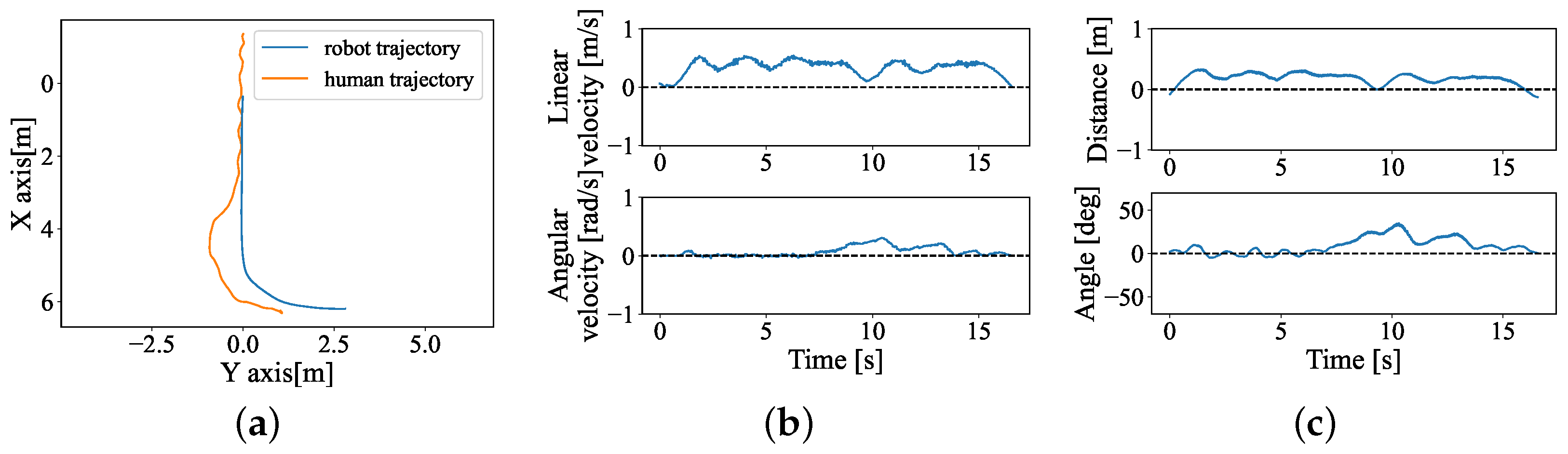 Sensors 24 04828 g007