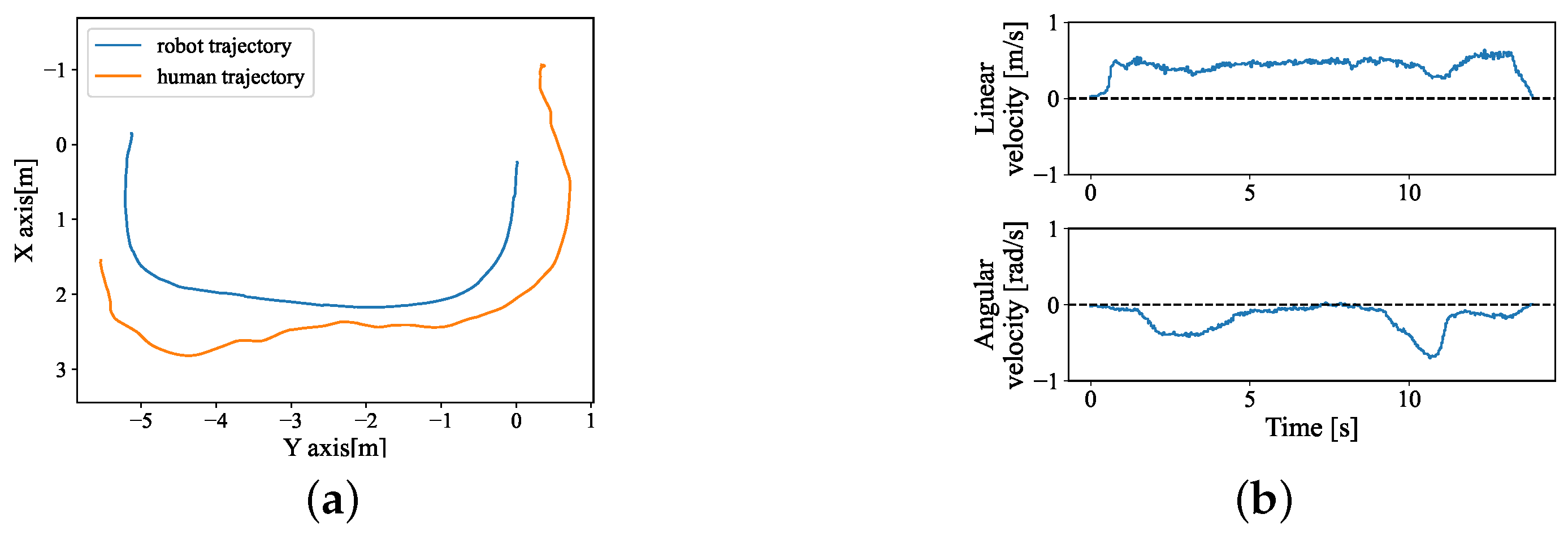 Sensors 24 04828 g010