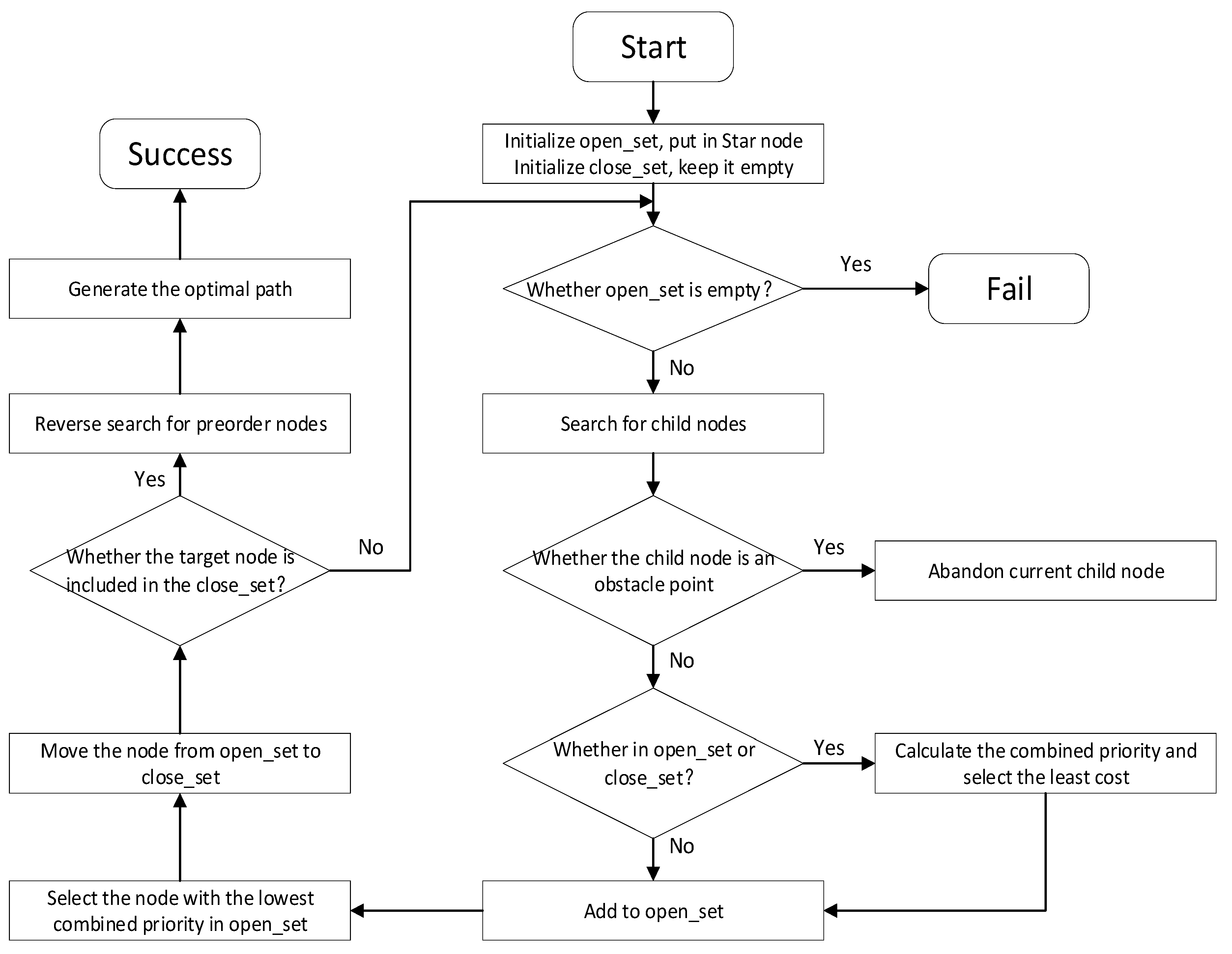 Sensors 24 04832 g003