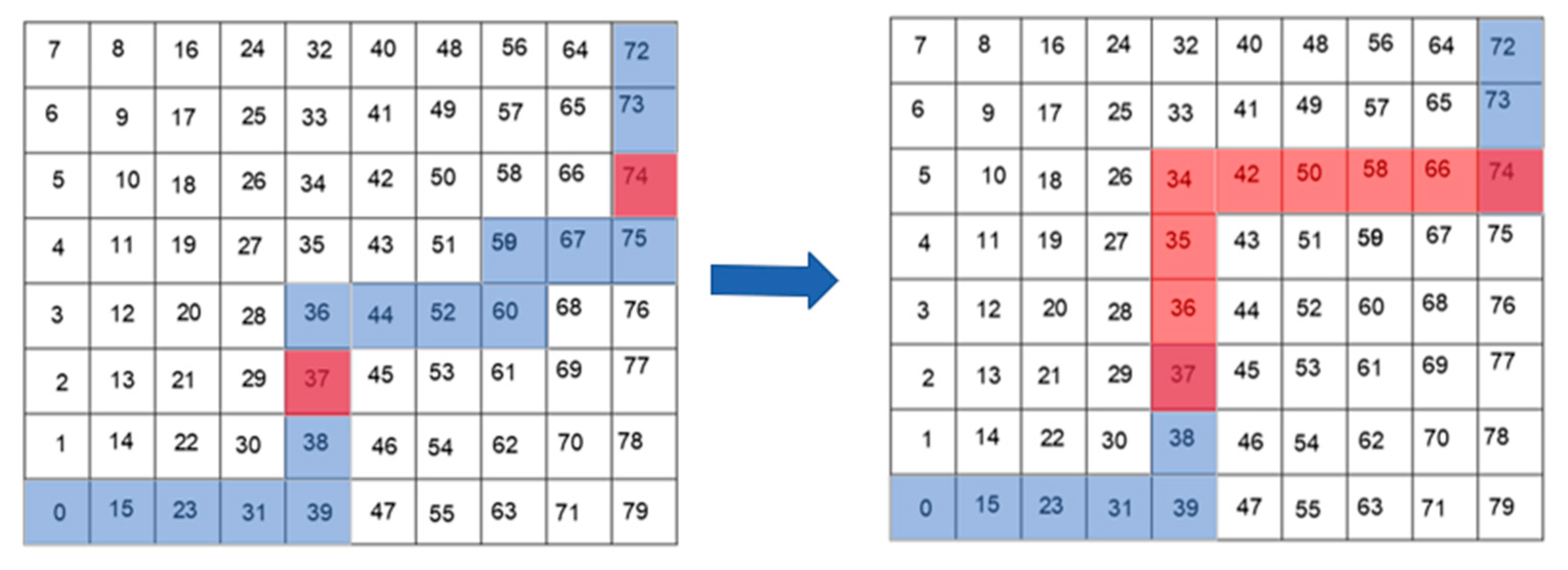 Sensors 24 04832 g006