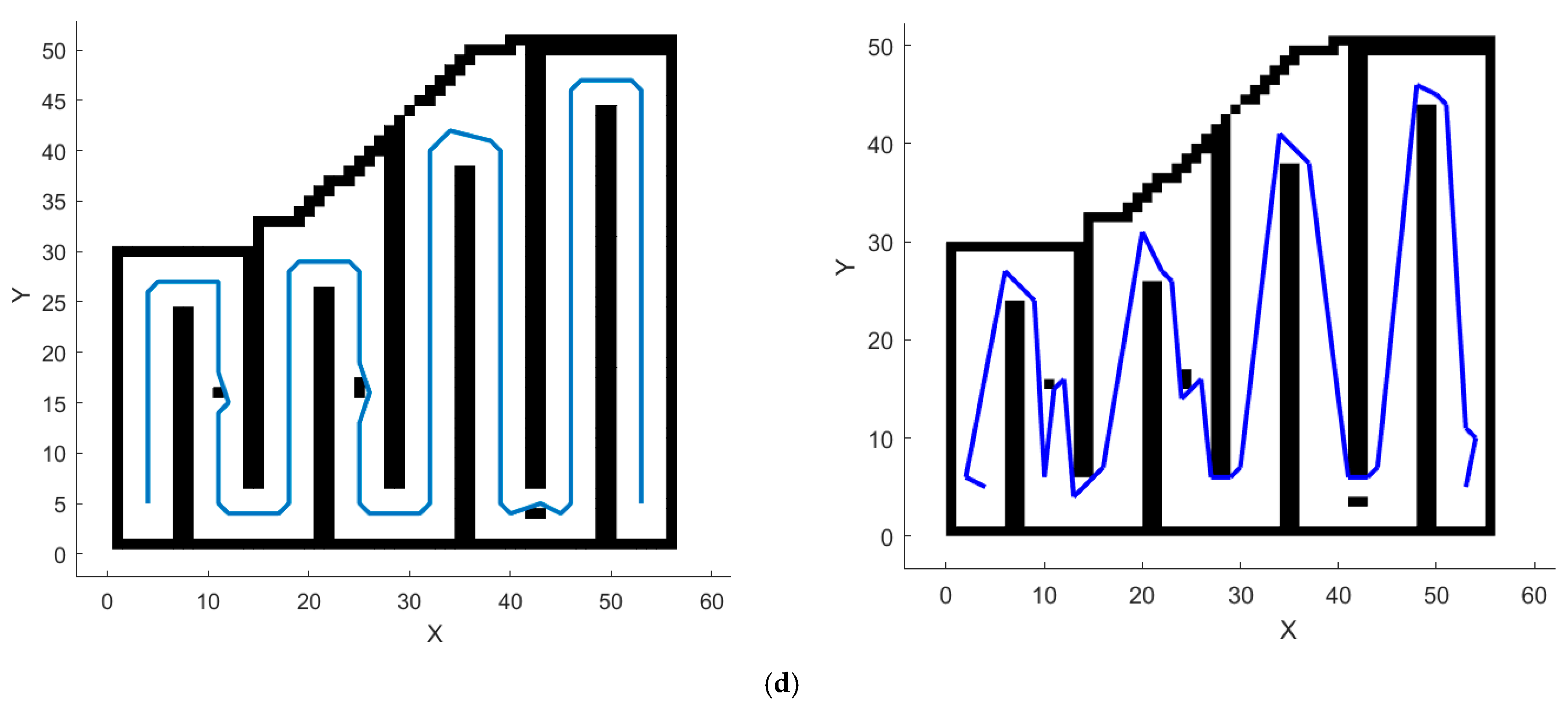 Sensors 24 04832 g010b