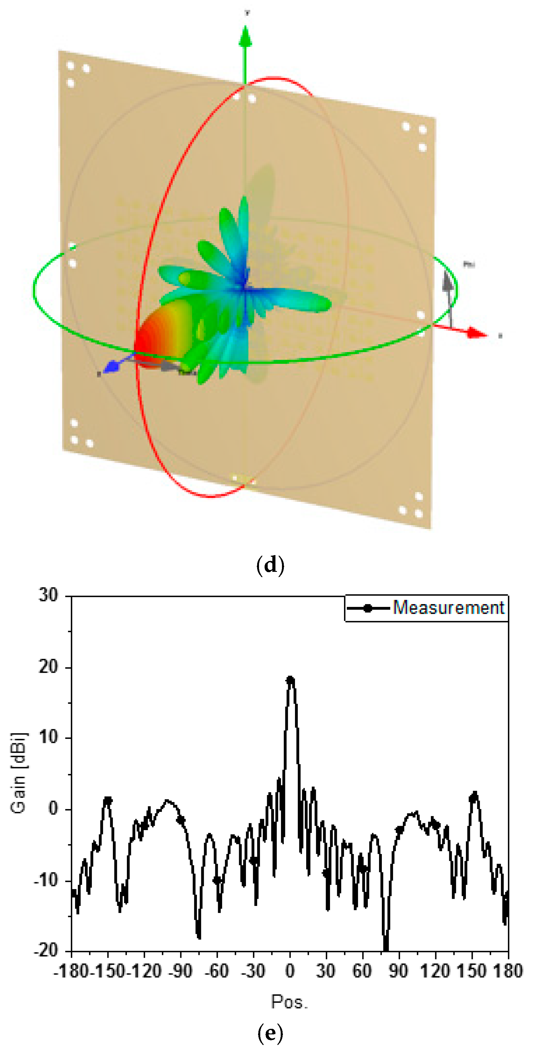 Sensors 24 04838 g004b
