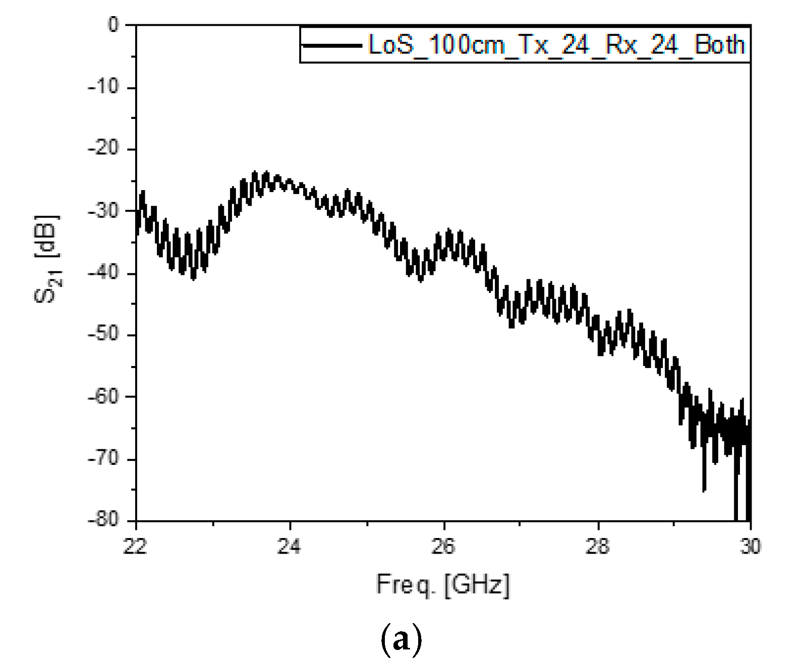 Sensors 24 04838 g006a