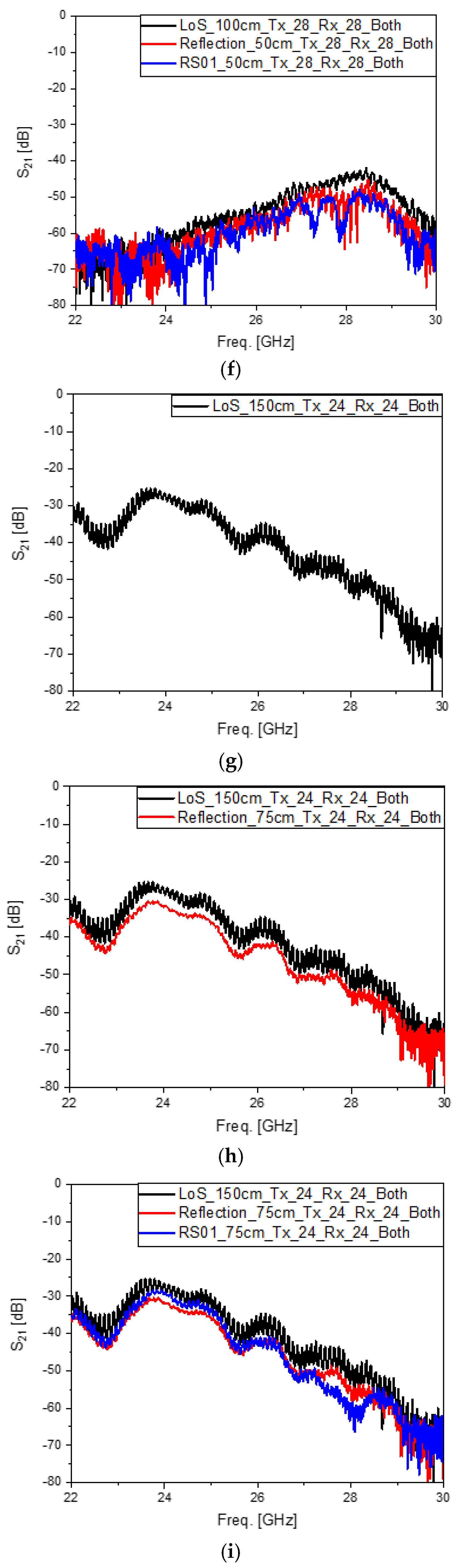 Sensors 24 04838 g006c