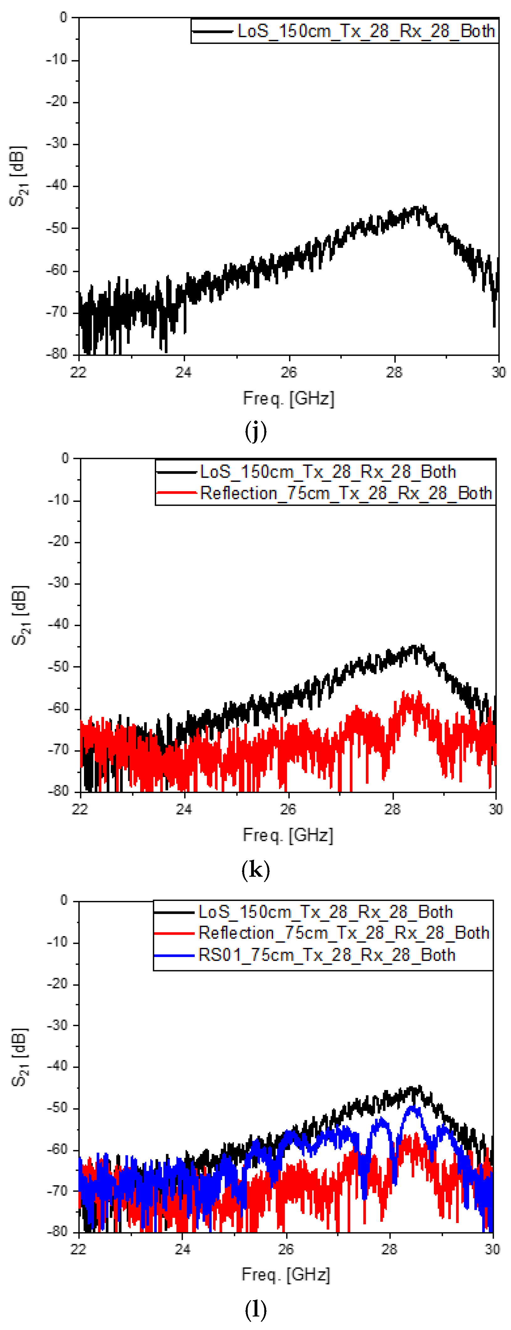 Sensors 24 04838 g006d