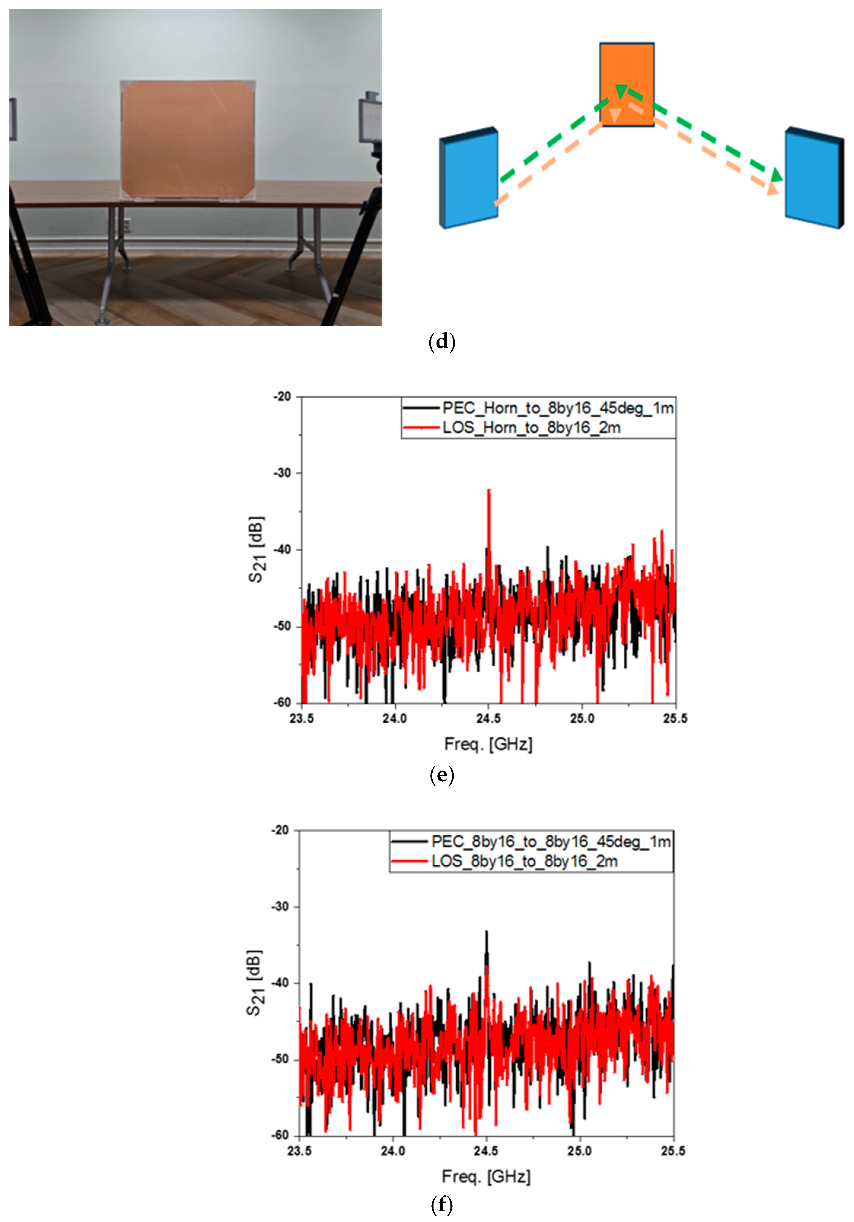 Sensors 24 04838 g0a1b
