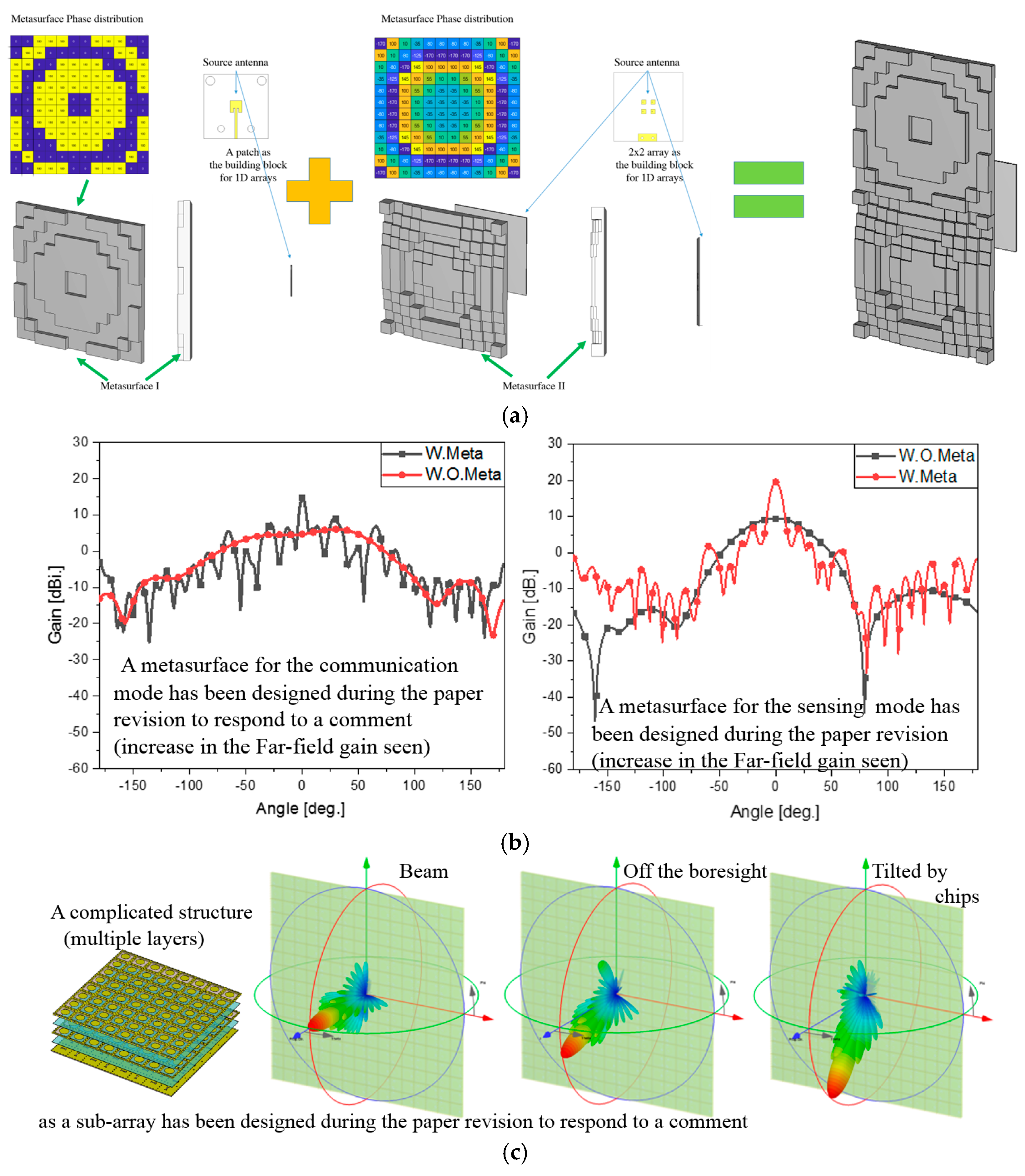 Sensors 24 04838 g0a3
