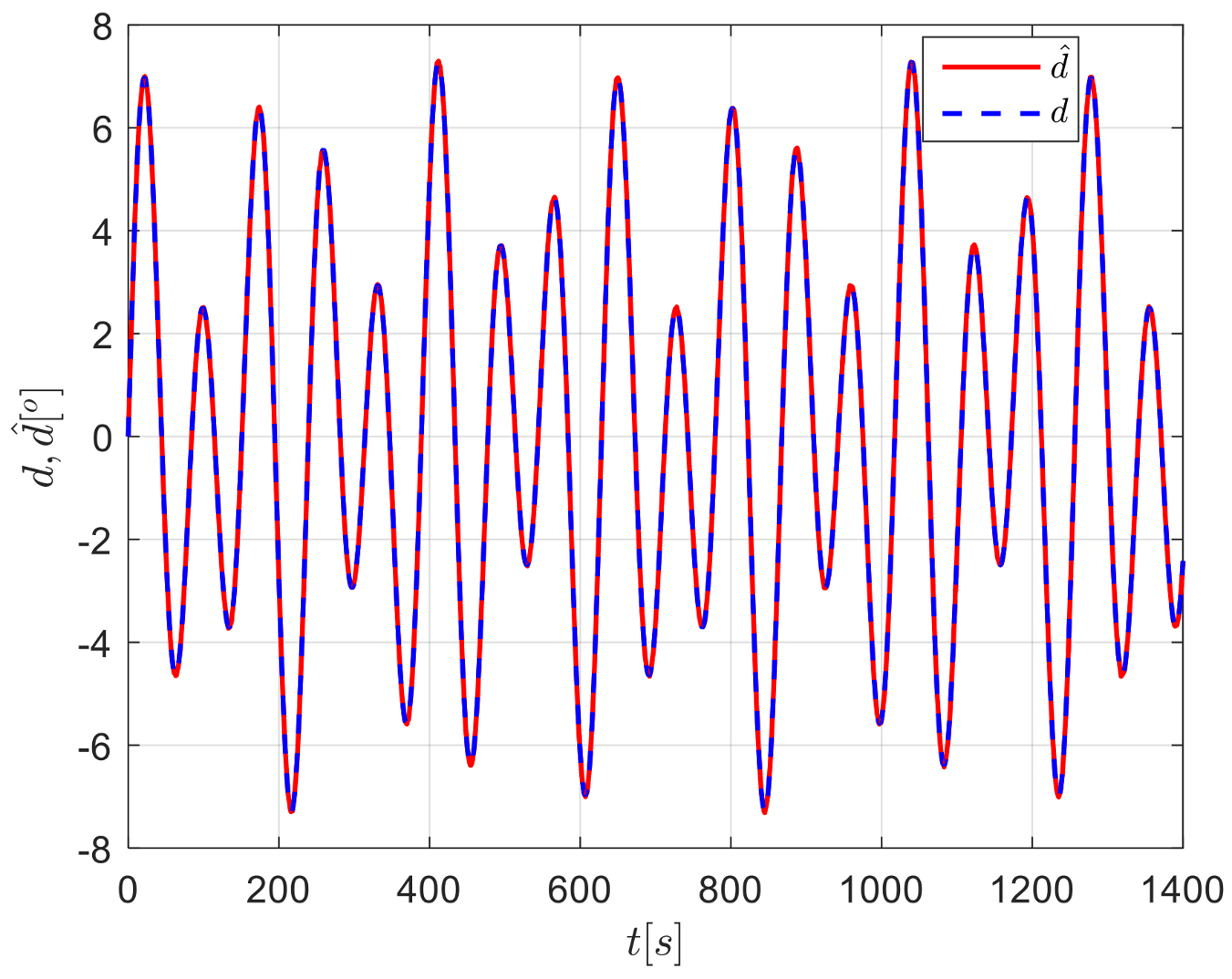 Sensors 24 04843 g007