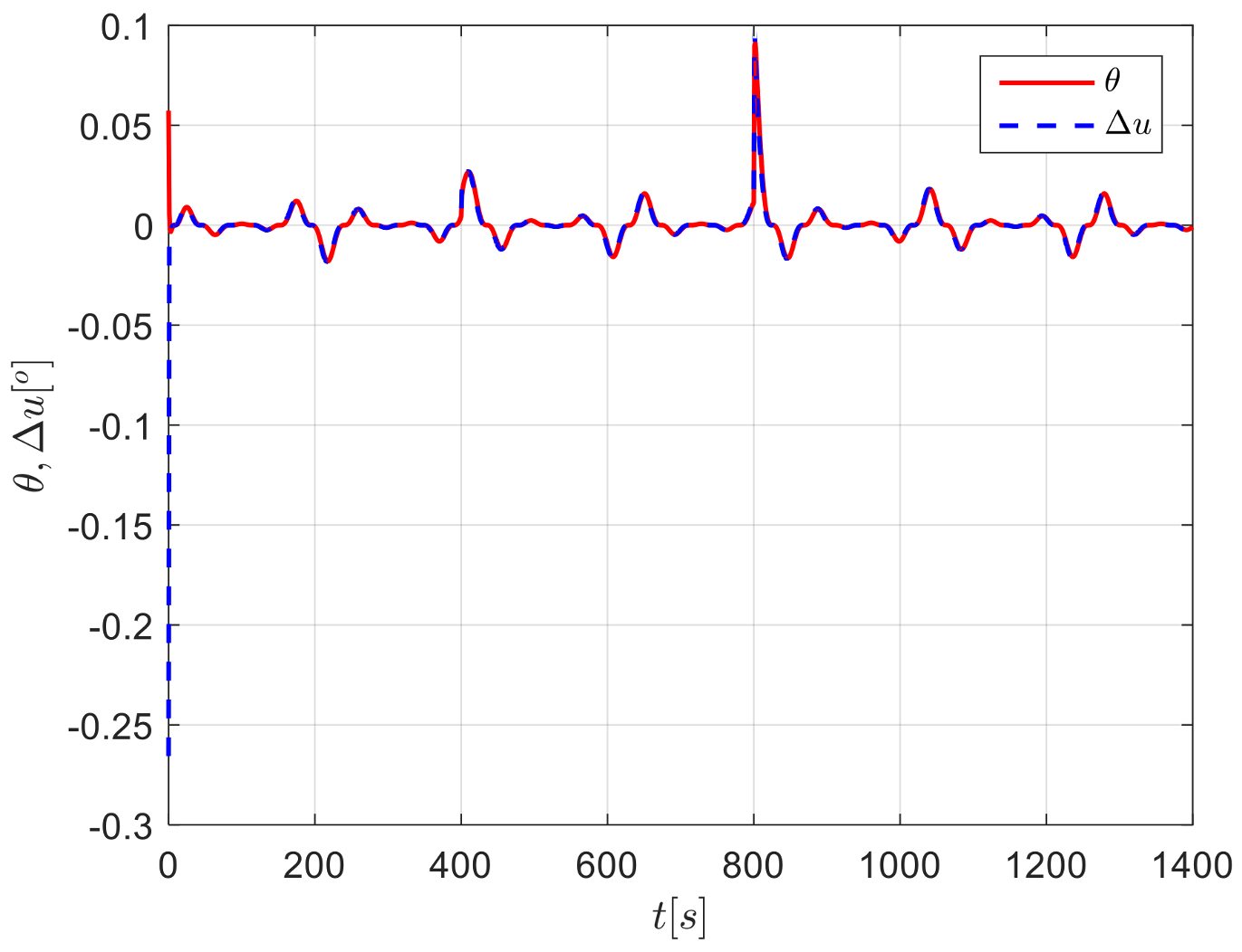 Sensors 24 04843 g008
