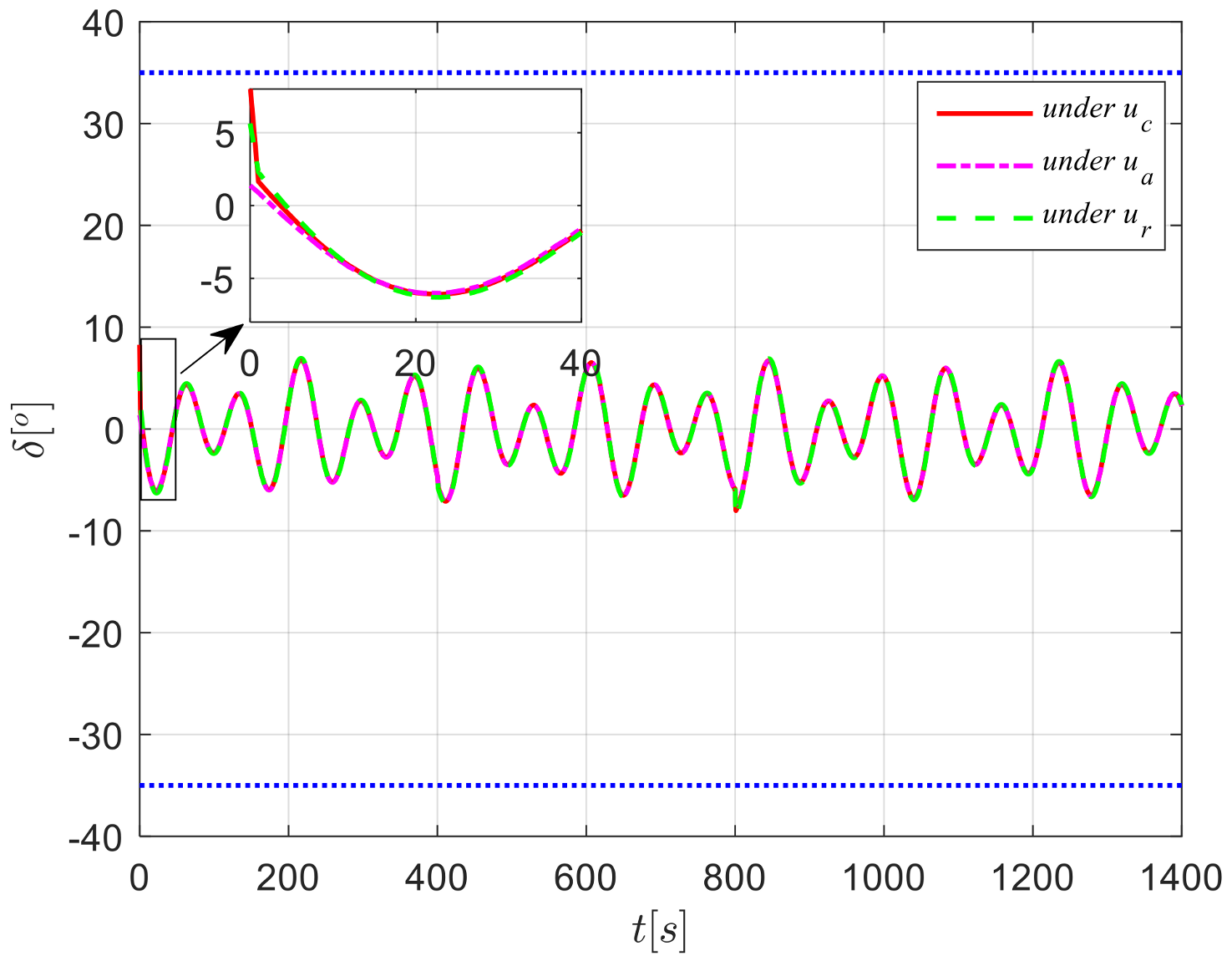 Sensors 24 04843 g010