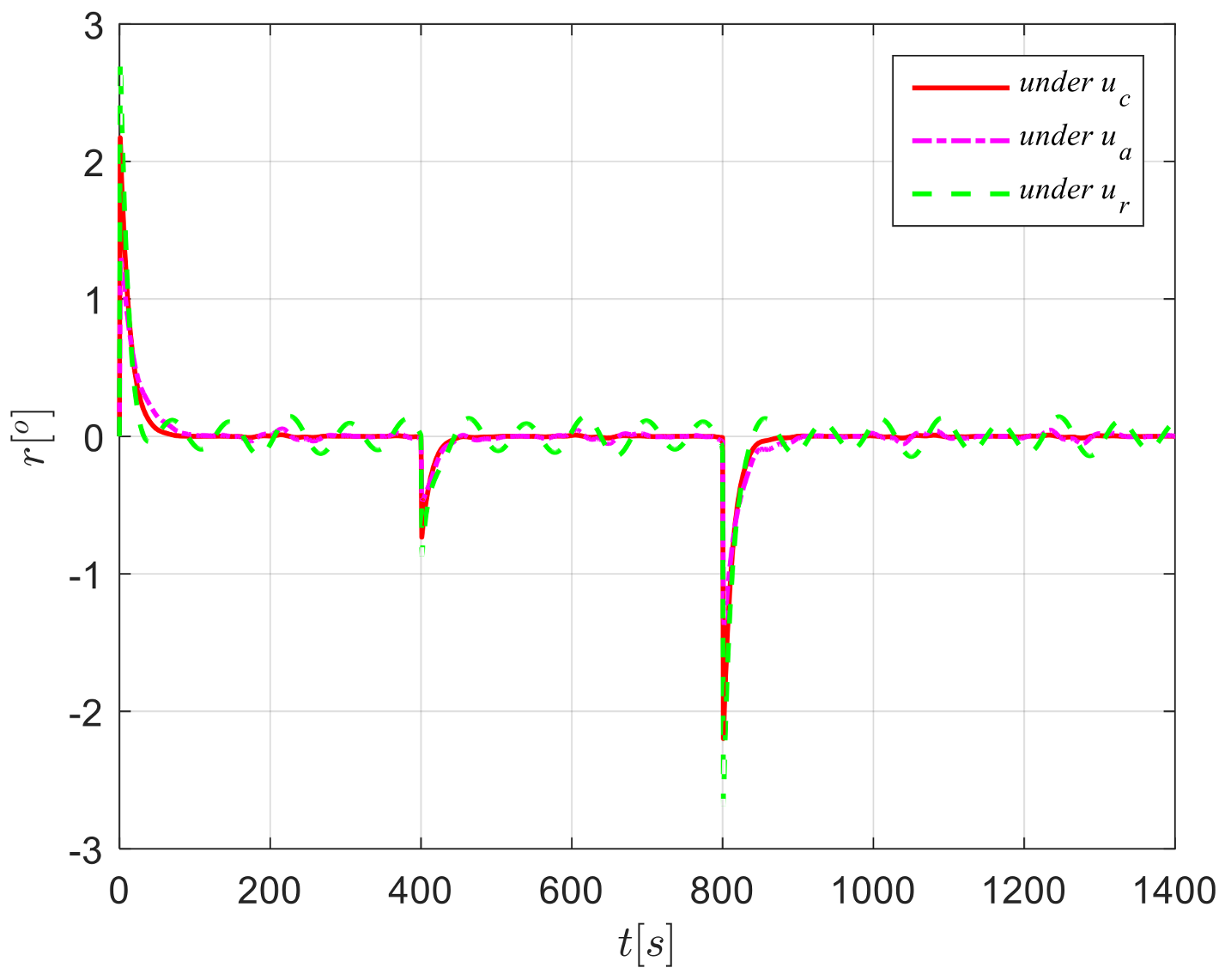 Sensors 24 04843 g011