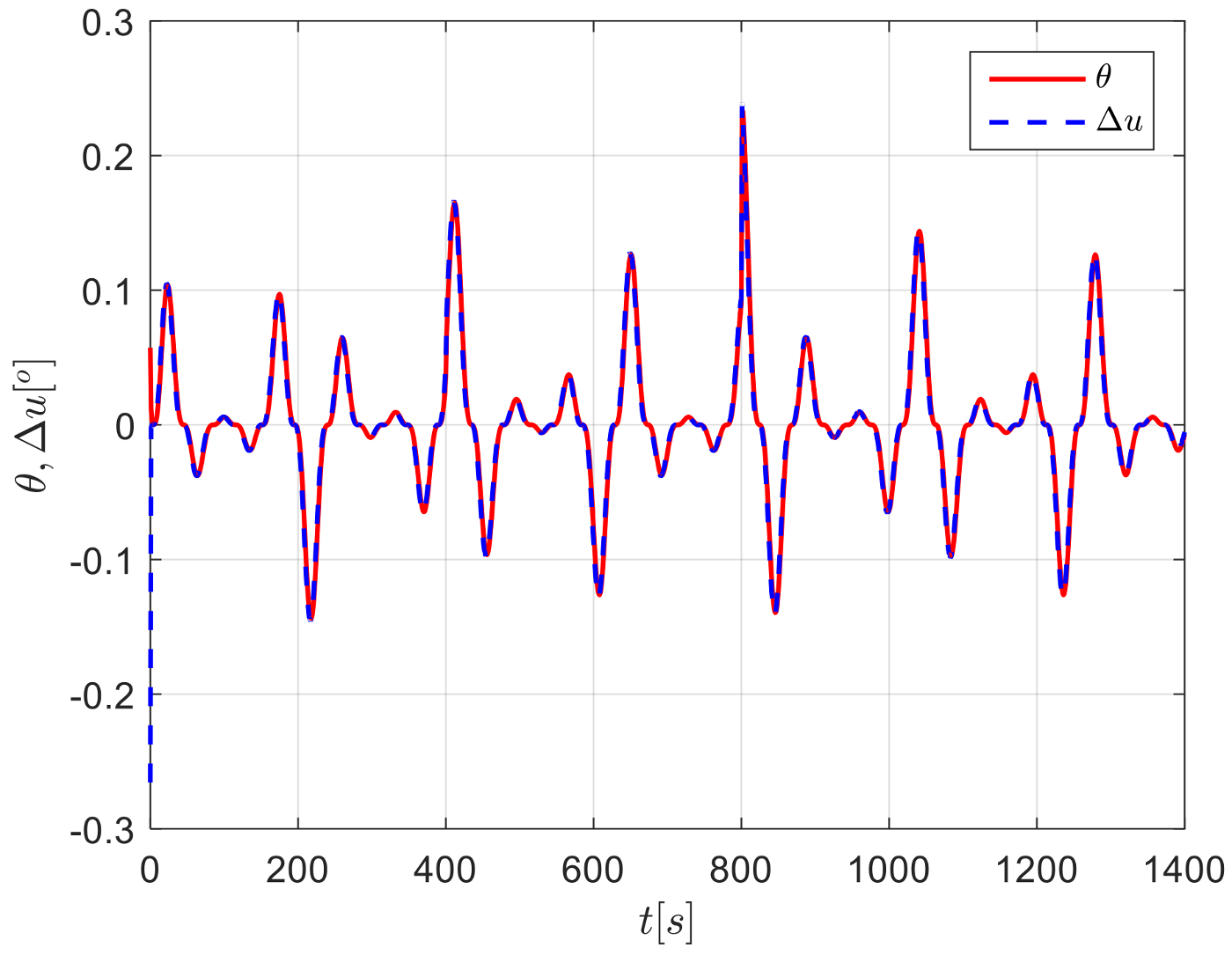 Sensors 24 04843 g013