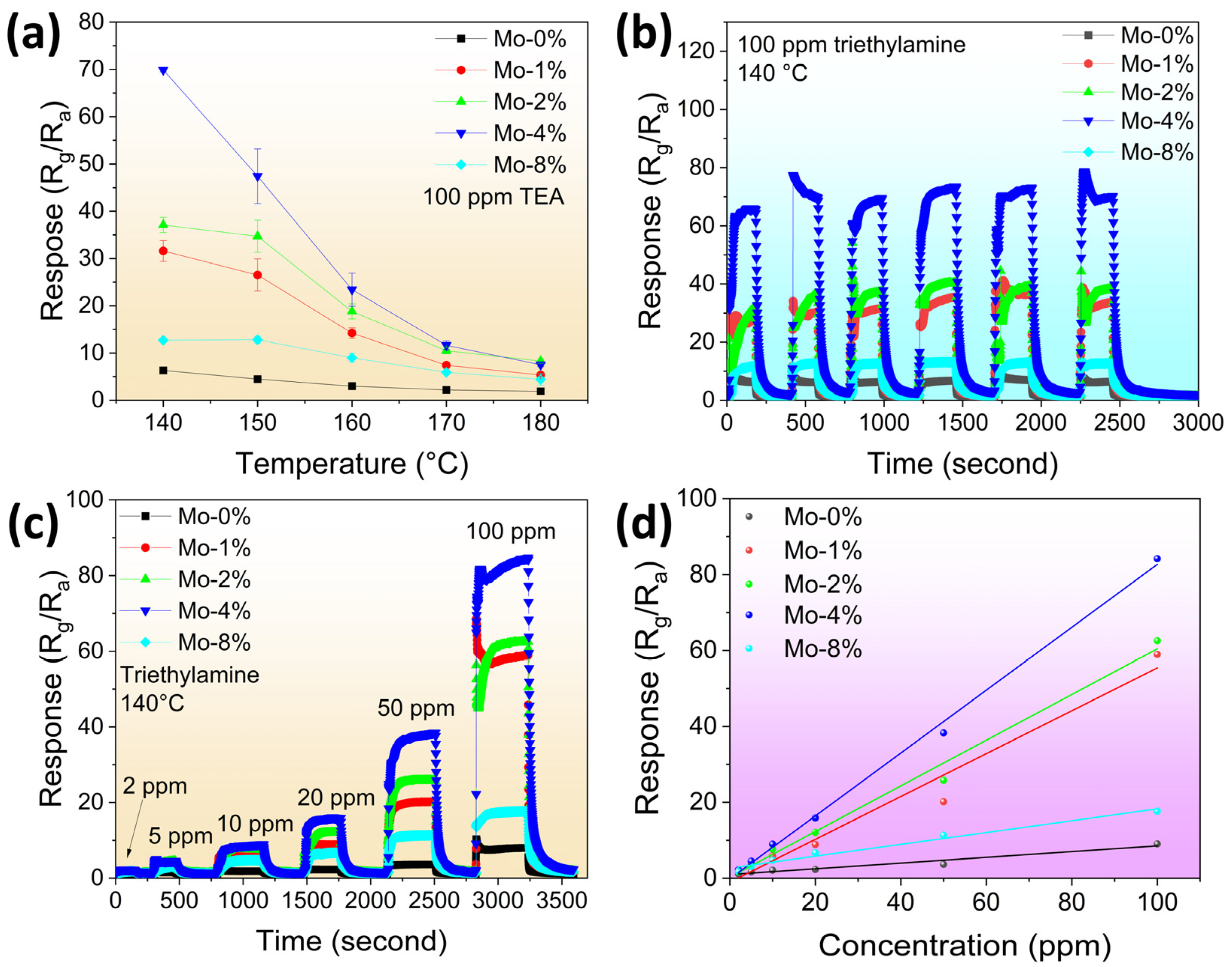 Sensors 24 04851 g005
