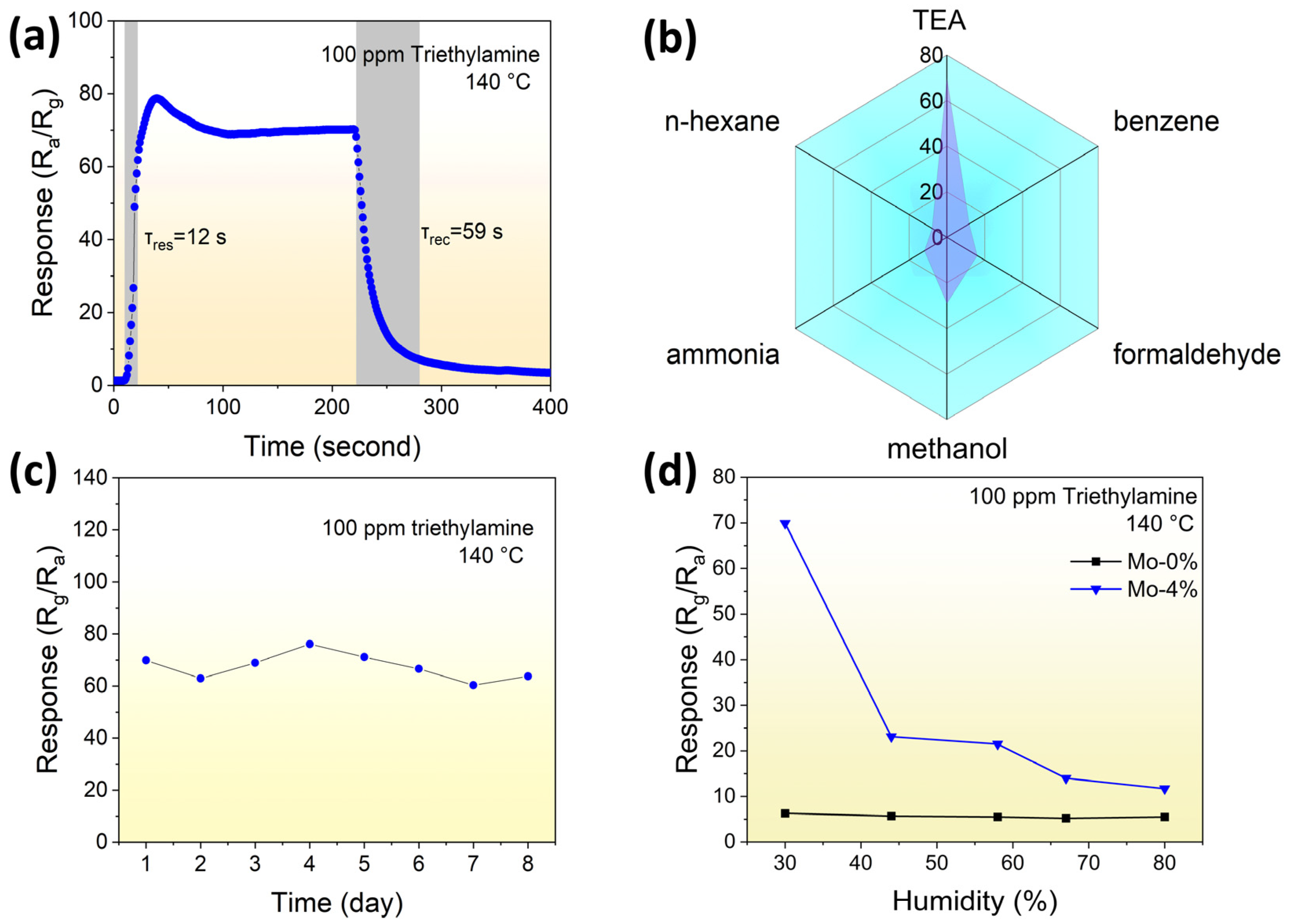 Sensors 24 04851 g006