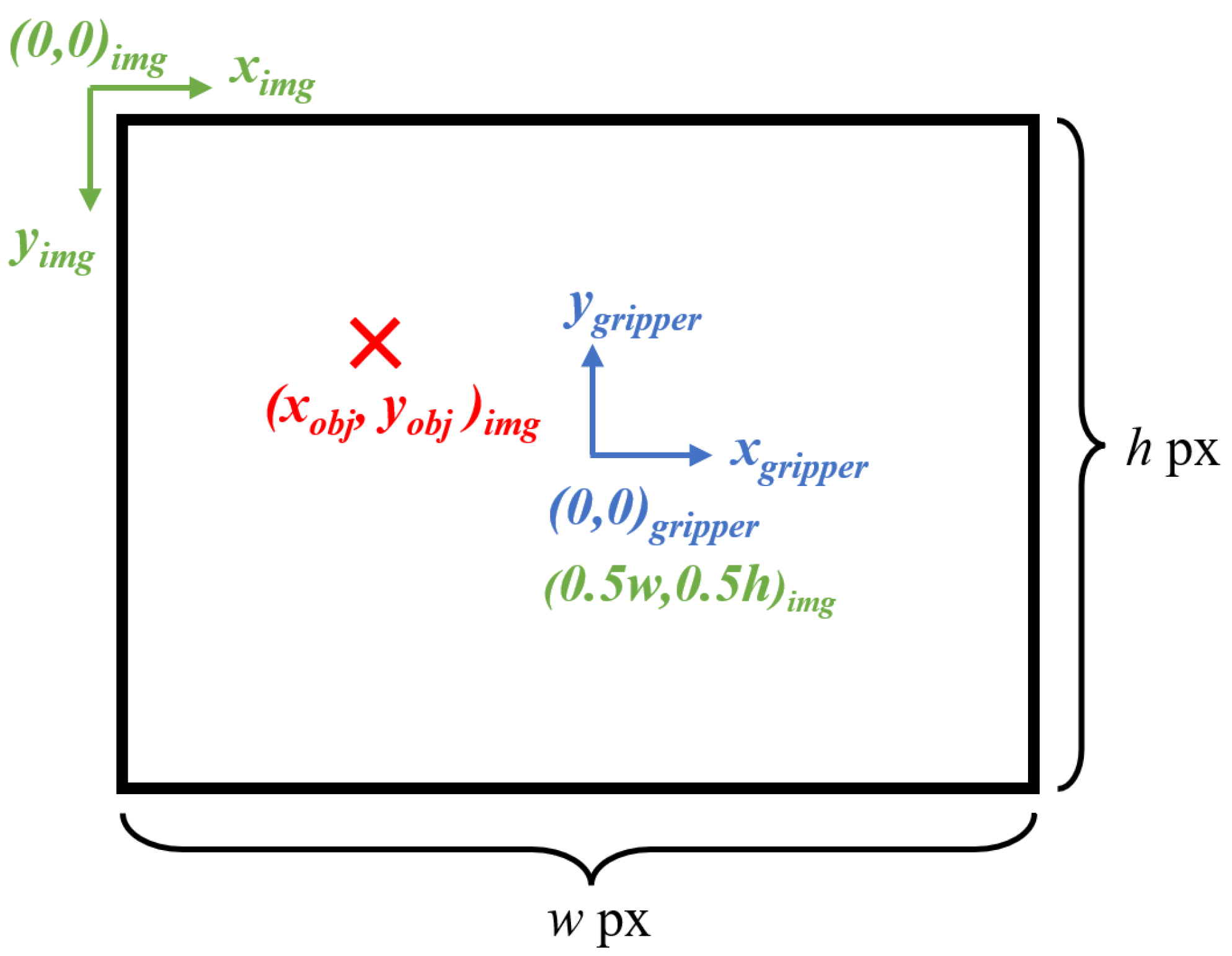 Sensors 24 04861 g014