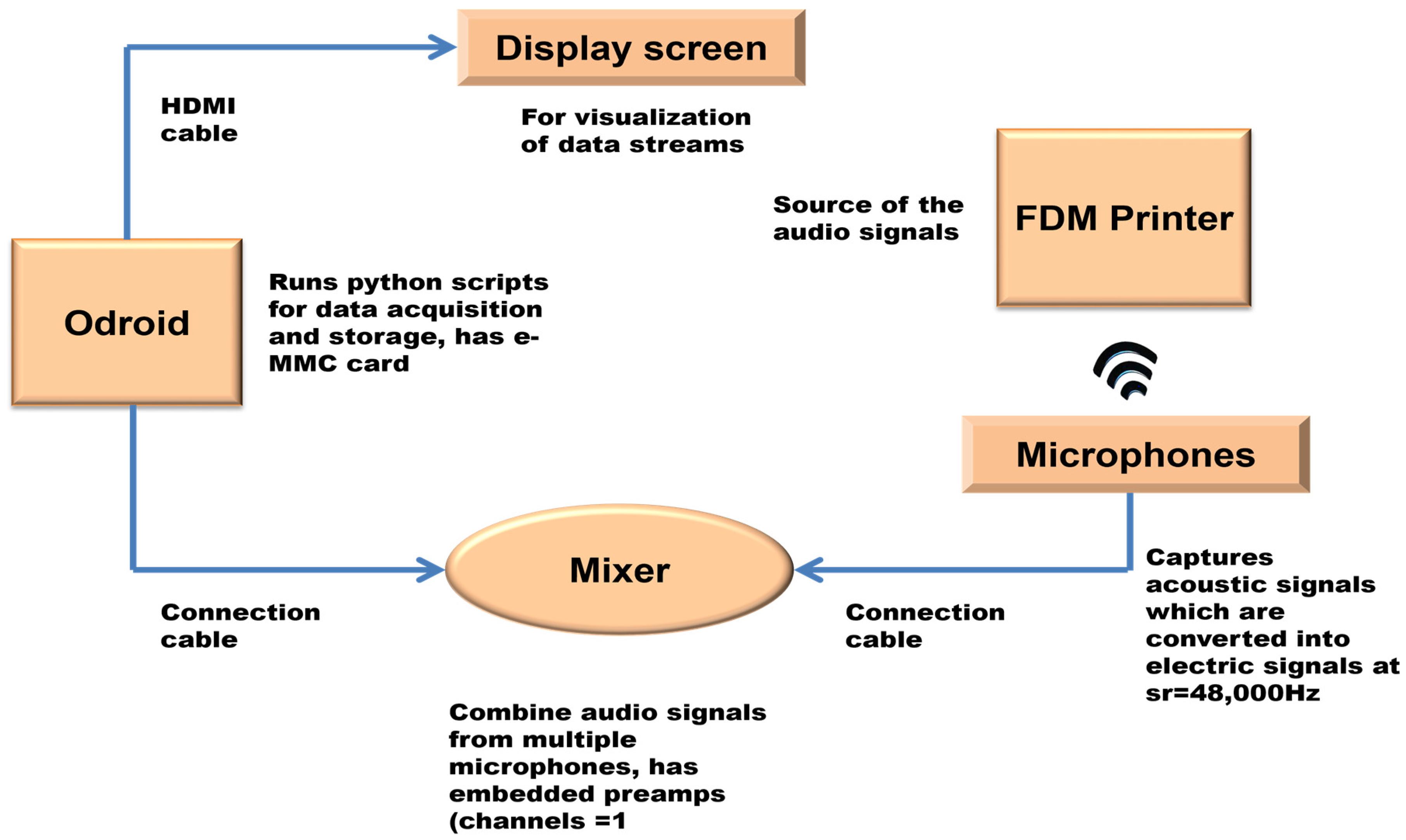 Sensors 24 04864 g001