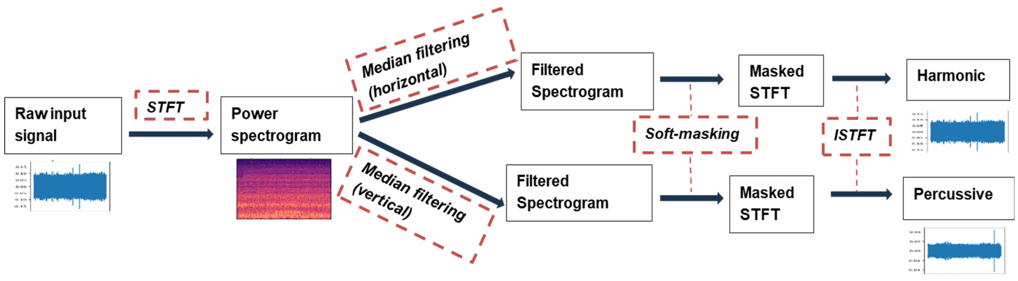 Sensors 24 04864 g003