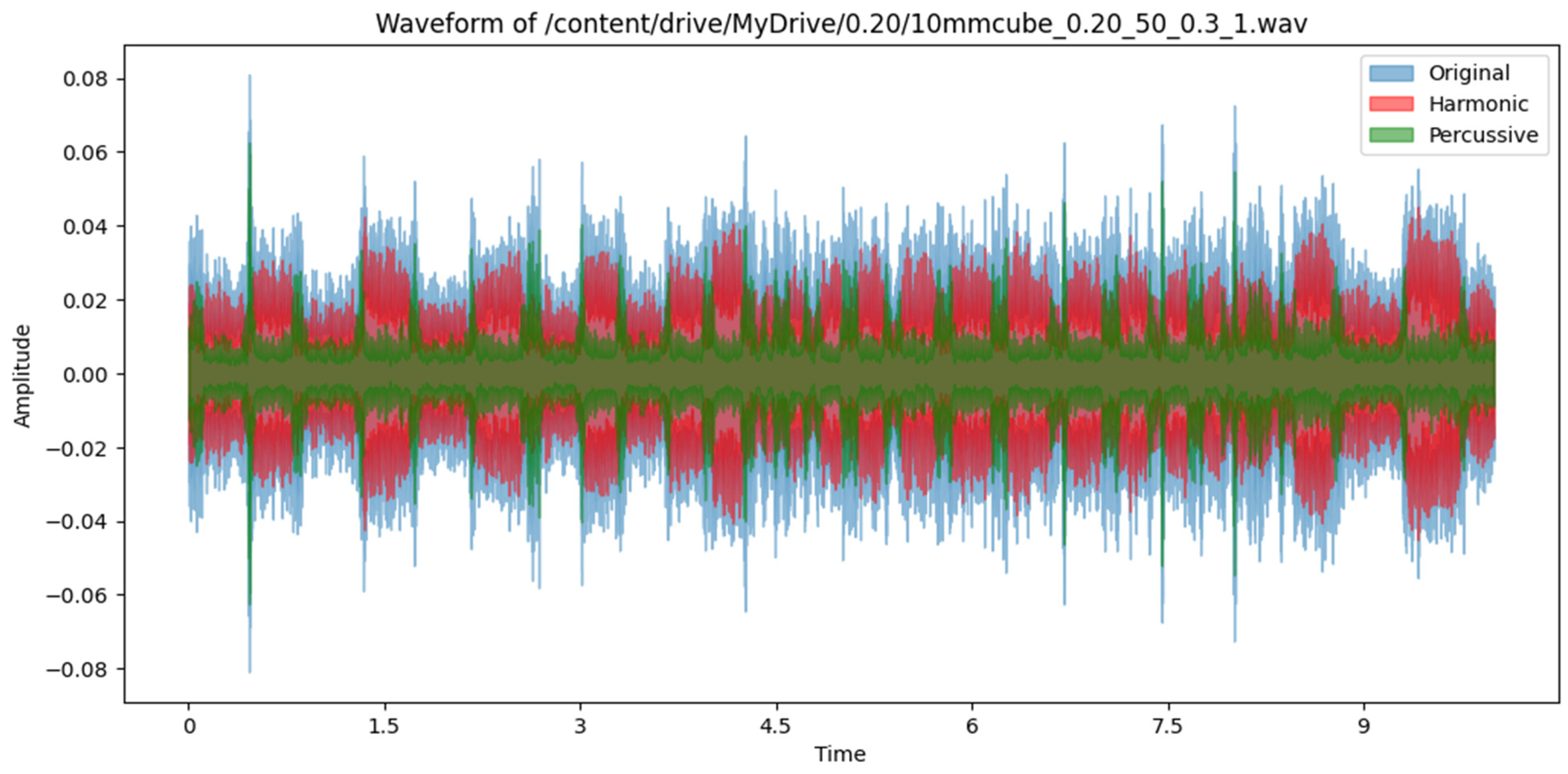 Sensors 24 04864 g005