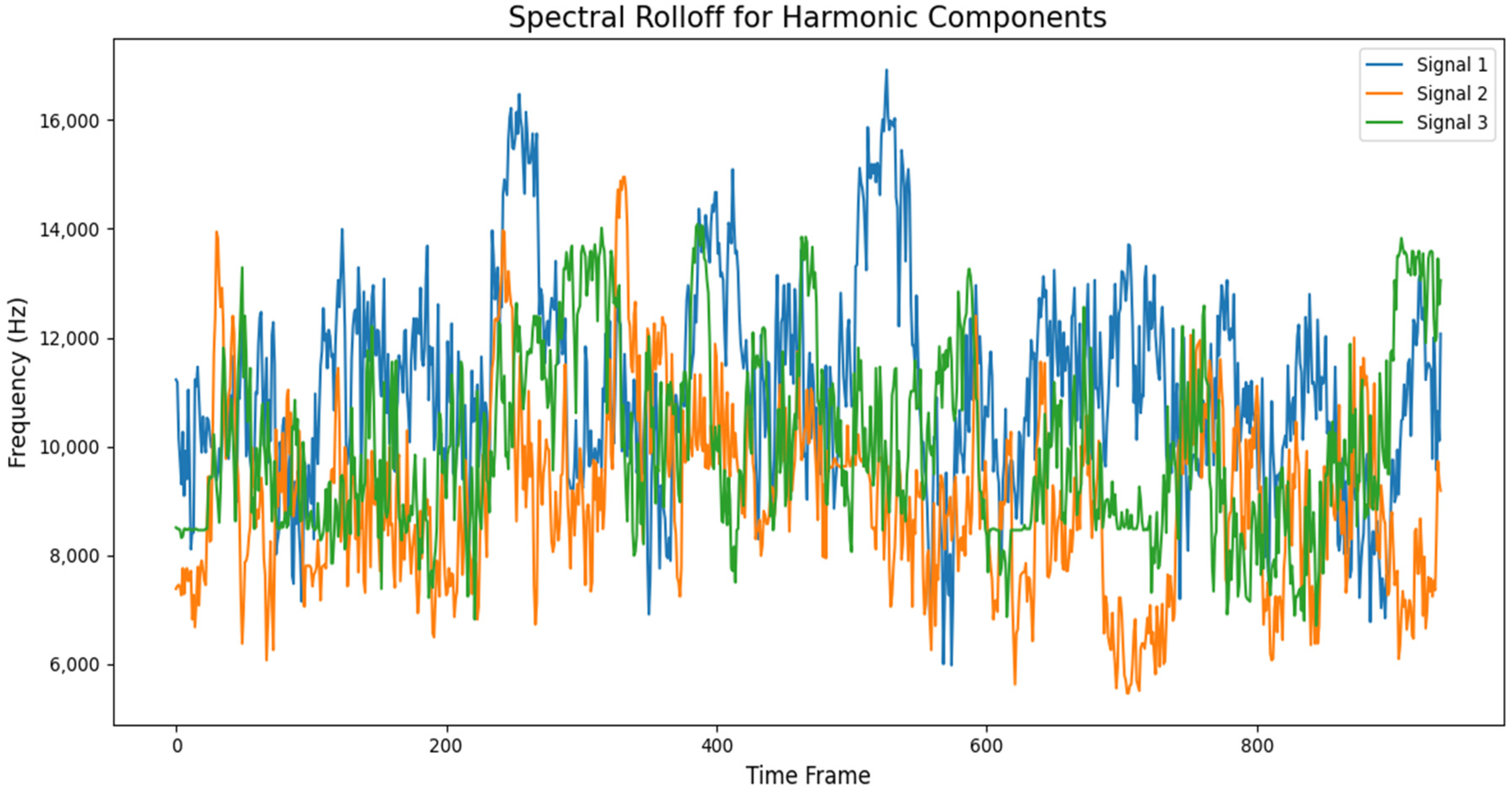 Sensors 24 04864 g007