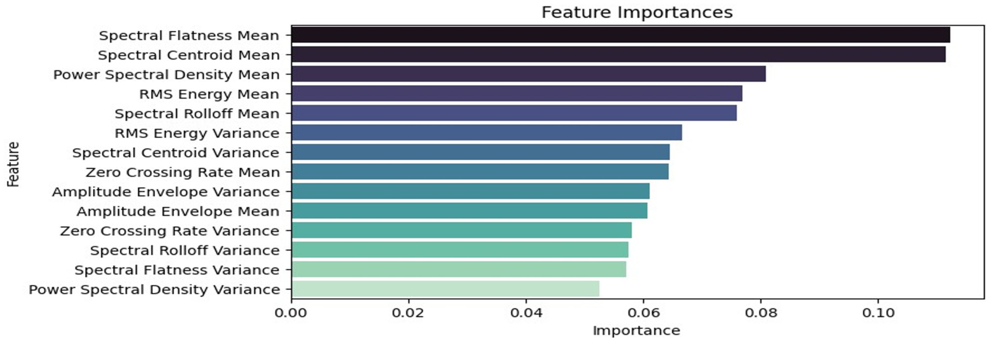 Sensors 24 04864 g009
