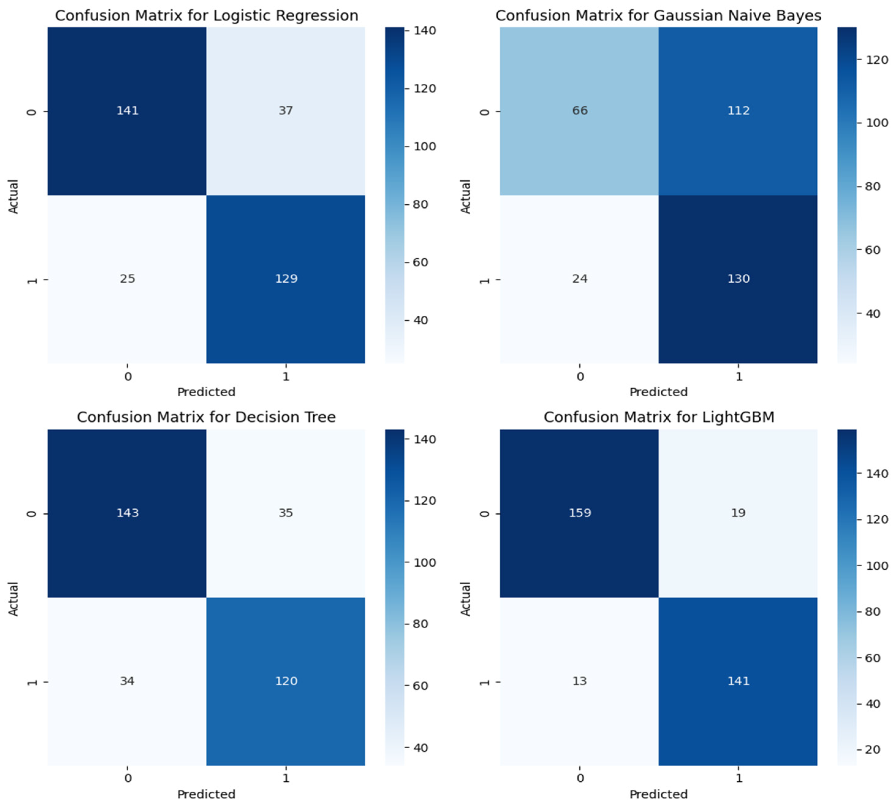 Sensors 24 04864 g011