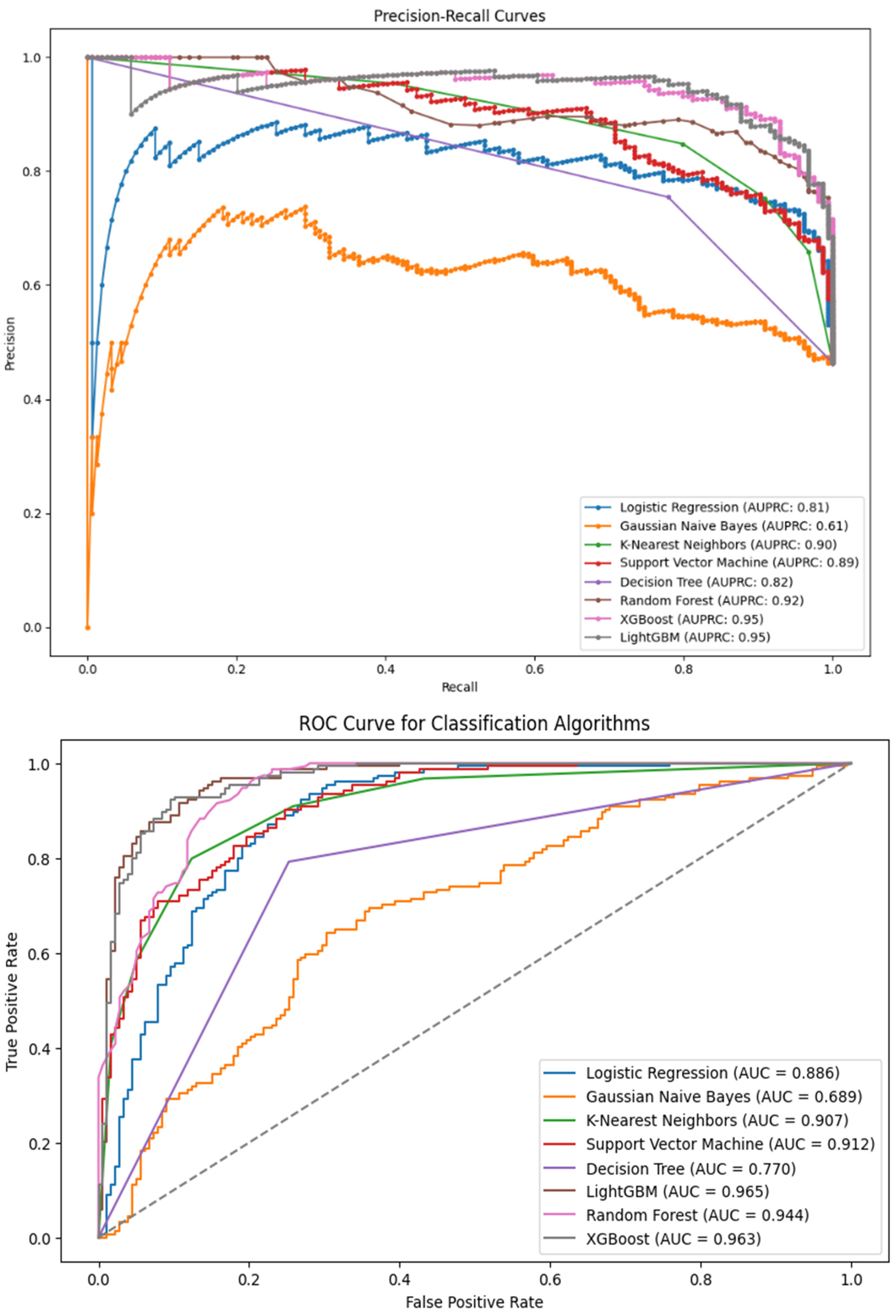 Sensors 24 04864 g014