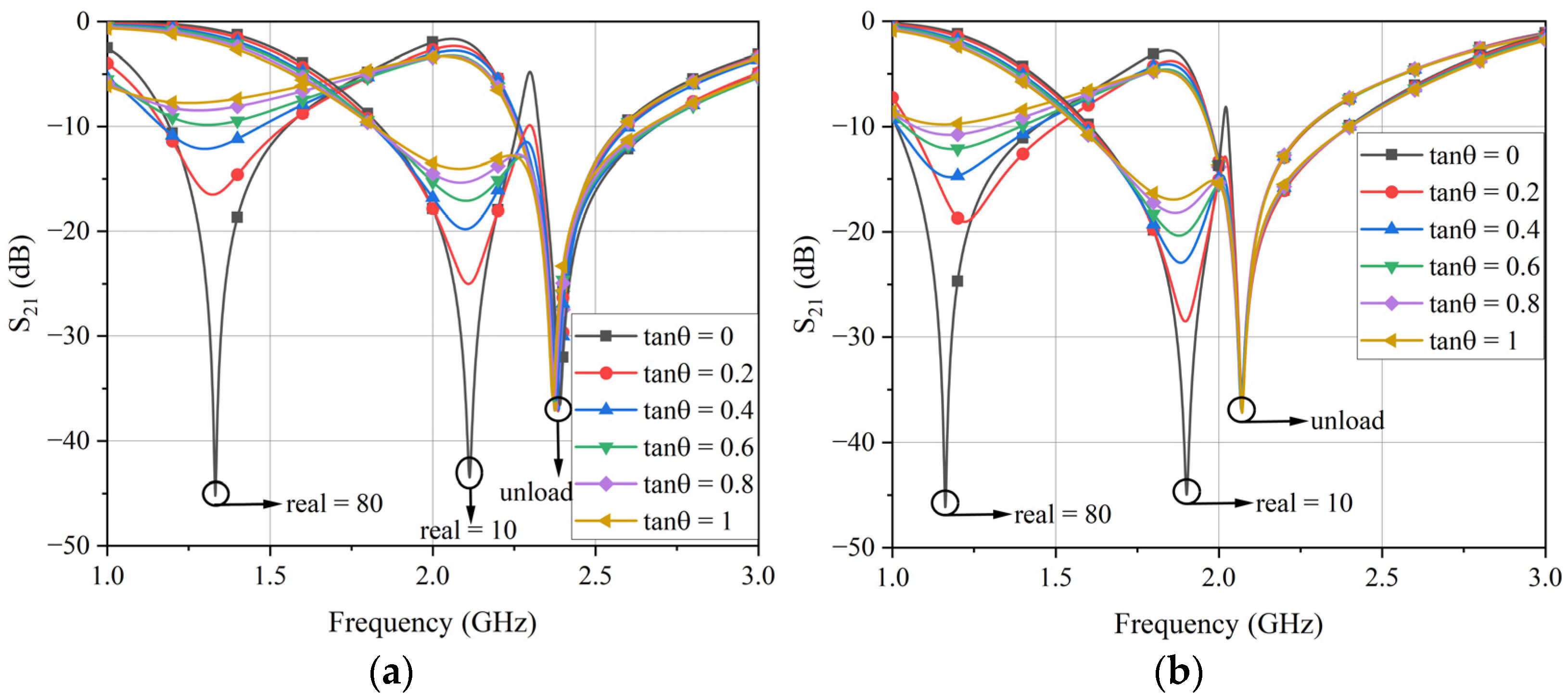 Sensors 24 04877 g005a